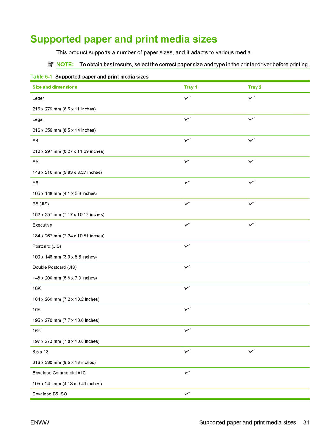 HP P2030 manual Supported paper and print media sizes, Size and dimensions Tray 