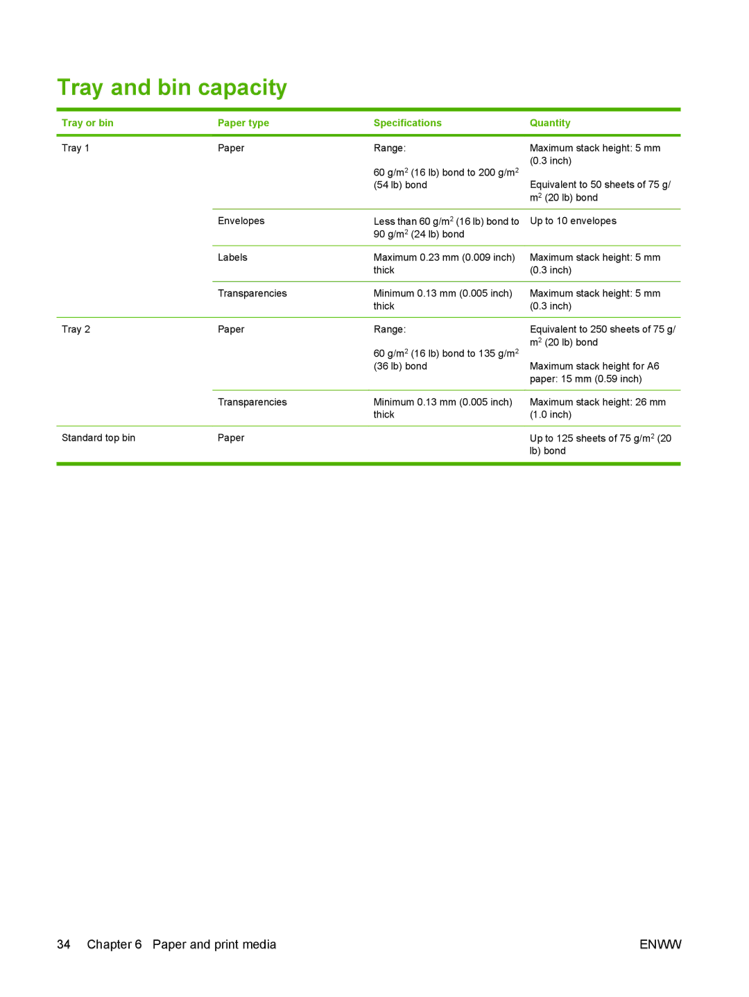 HP P2030 manual Tray and bin capacity, Tray or bin Paper type Specifications Quantity 