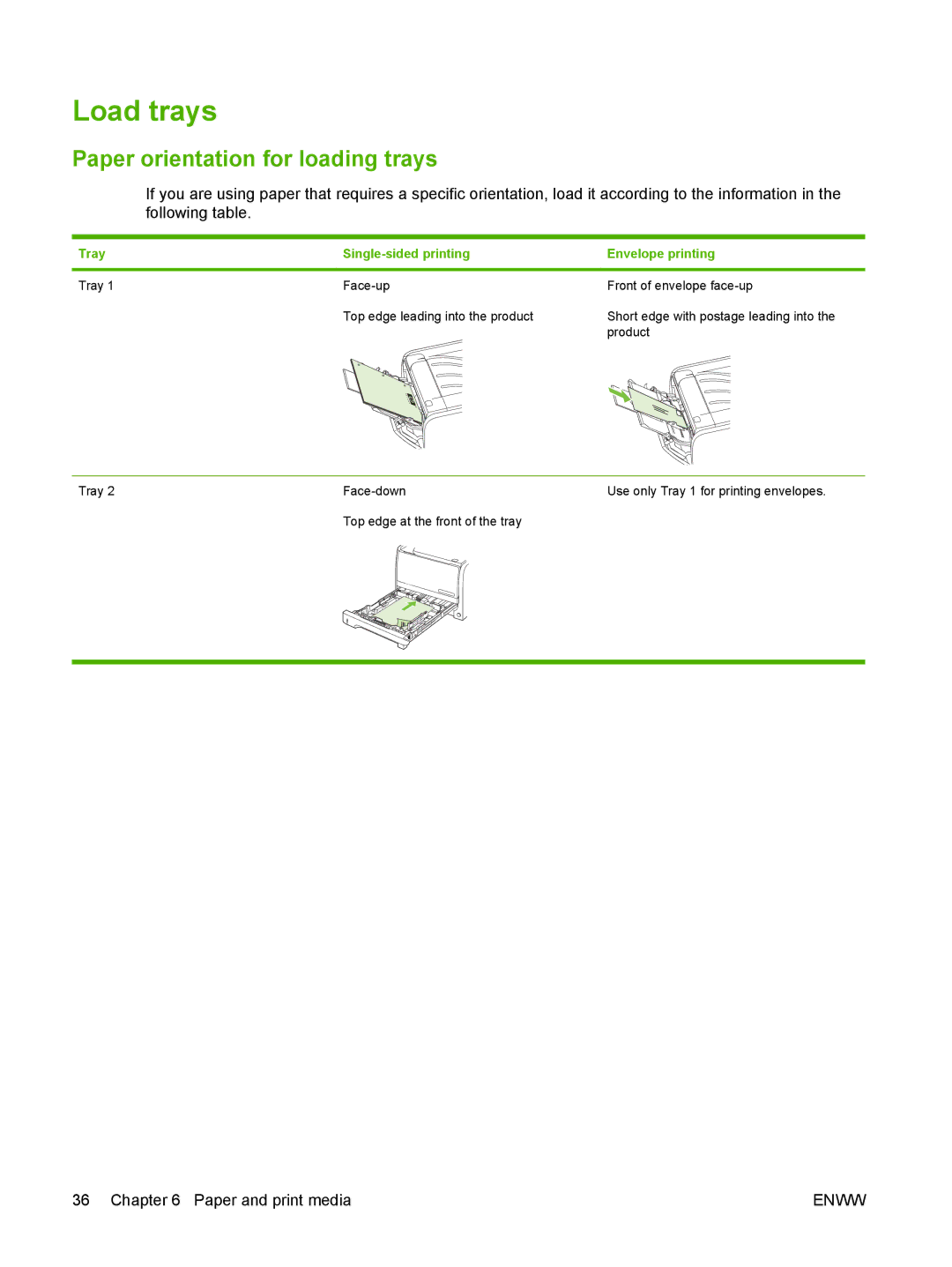 HP P2030 manual Load trays, Paper orientation for loading trays, Tray Single-sided printing Envelope printing 