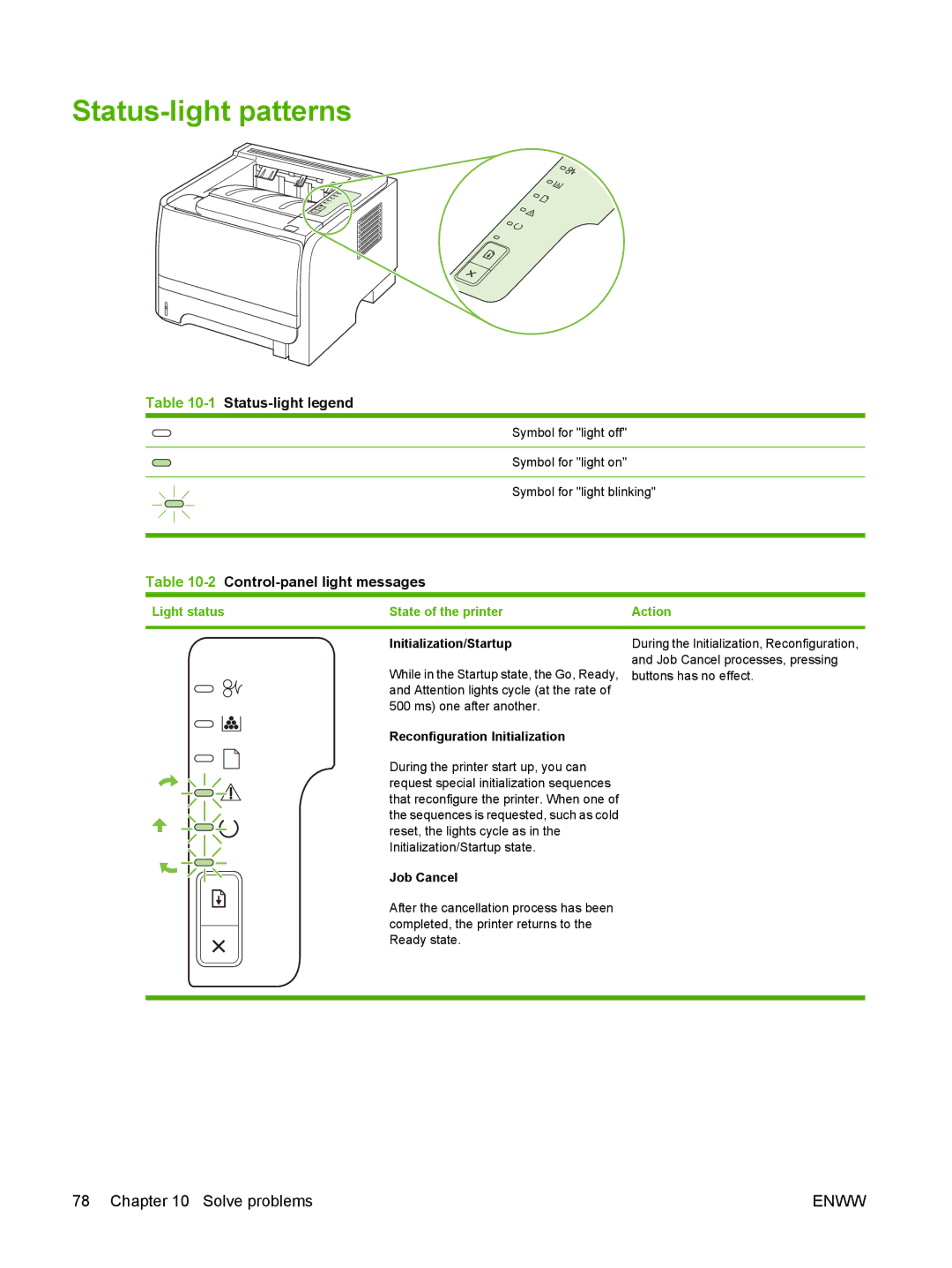 HP P2030 manual Status-light patterns, Light status State of the printer Action, Initialization/Startup, Job Cancel 