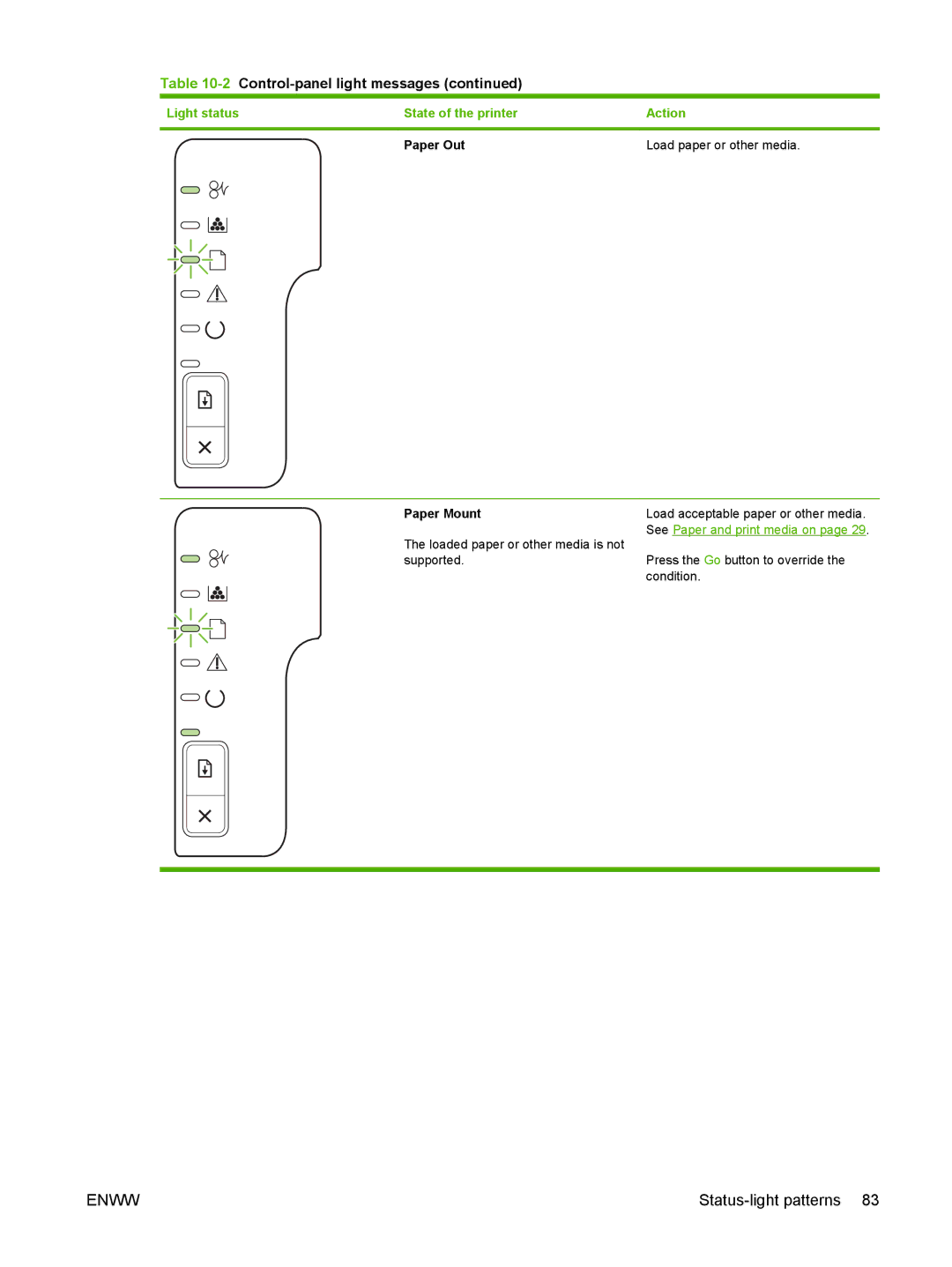 HP P2030 manual Paper Mount 