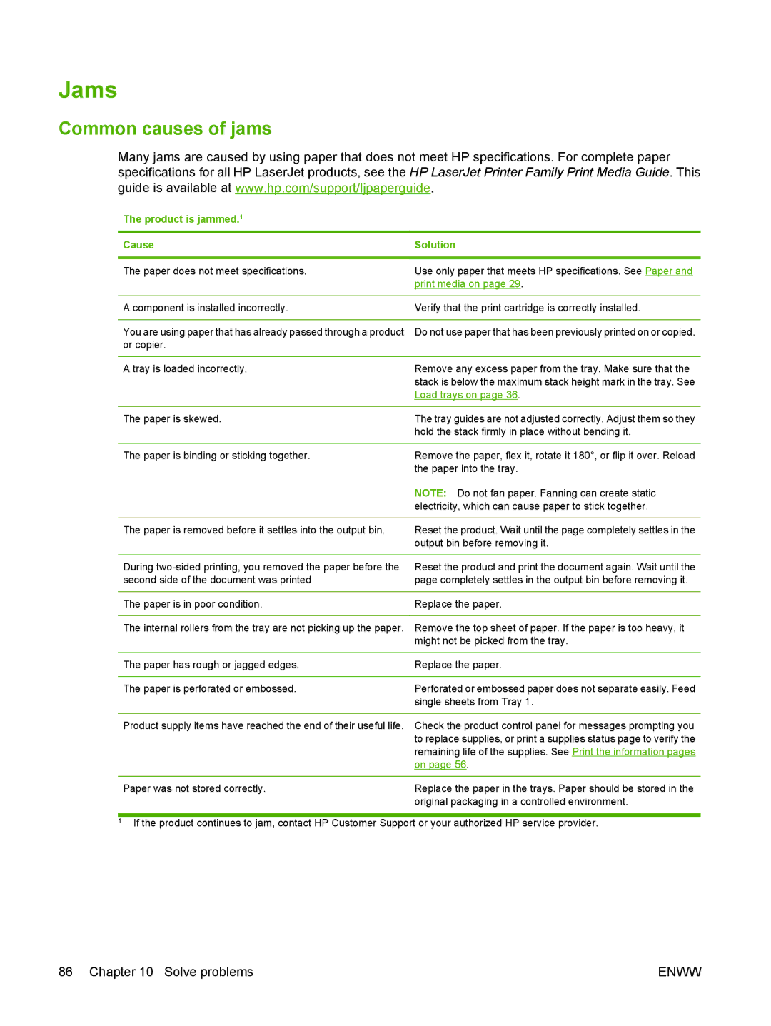 HP P2030 manual Jams, Common causes of jams, Product is jammed.1 Cause Solution 