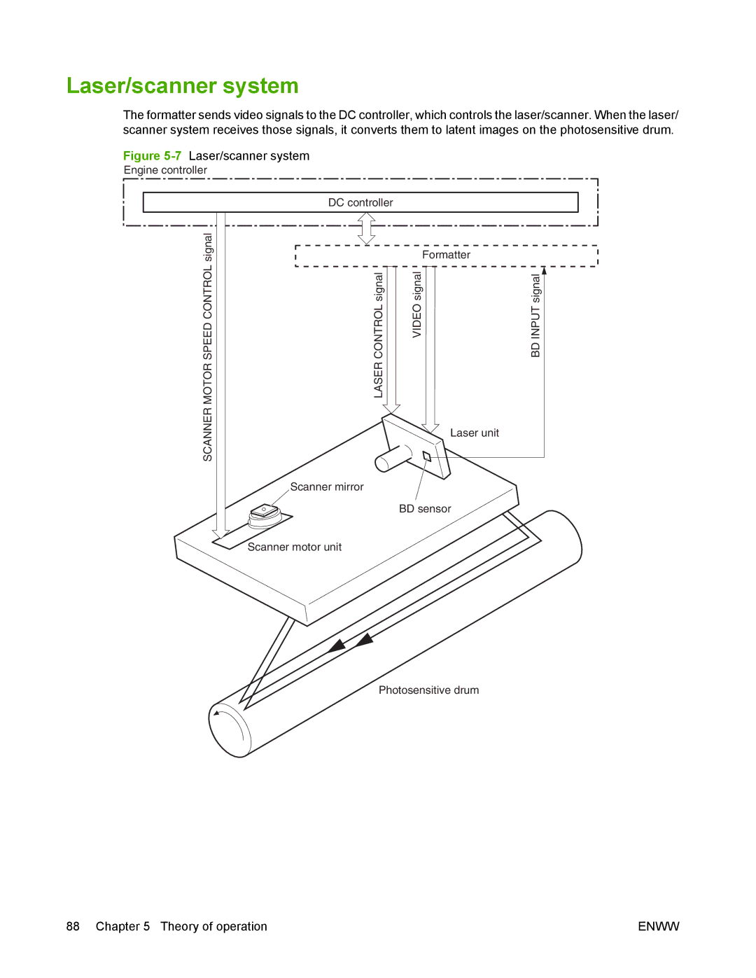 HP P2050 manual 7Laser/scanner system 