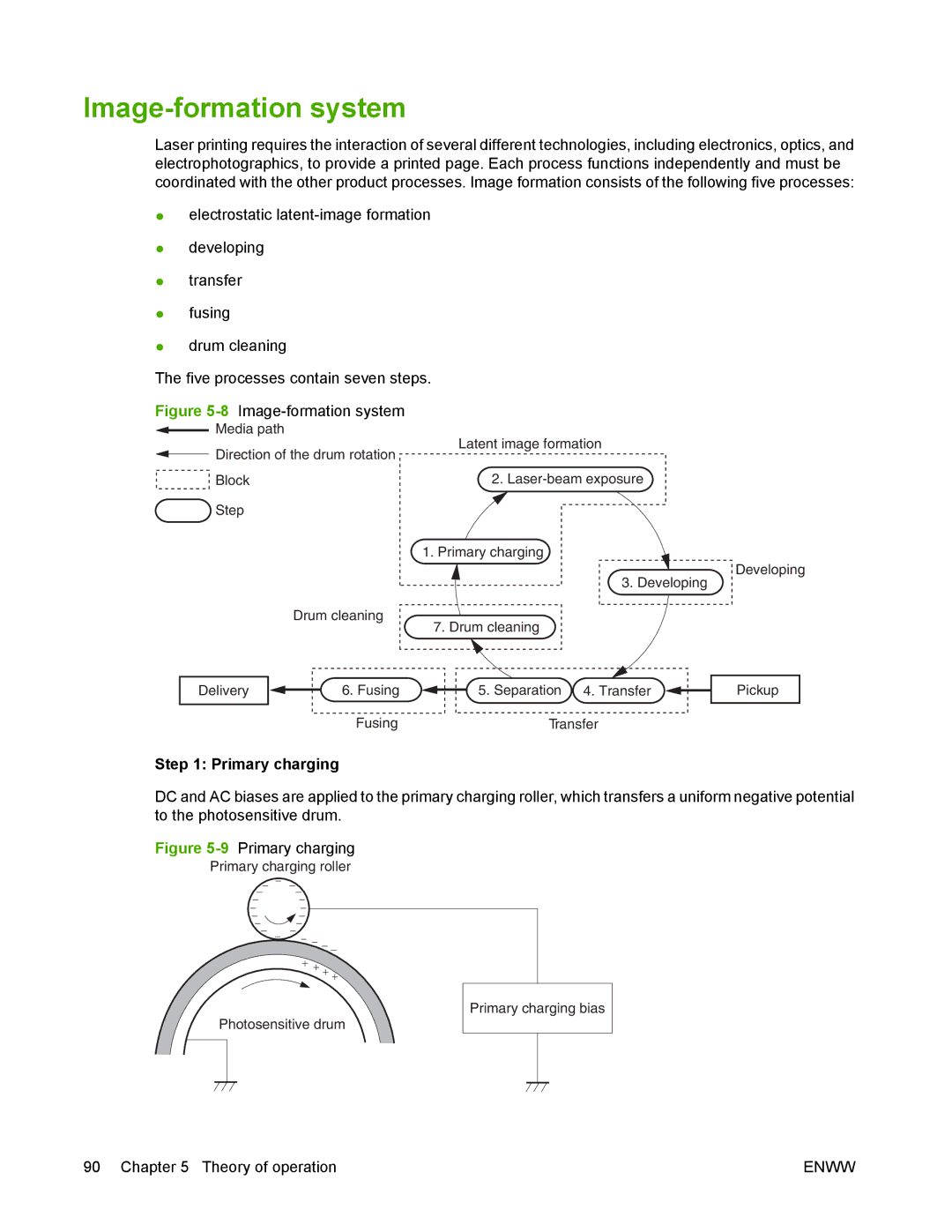 HP P2050 manual Image-formation system, Primary charging 