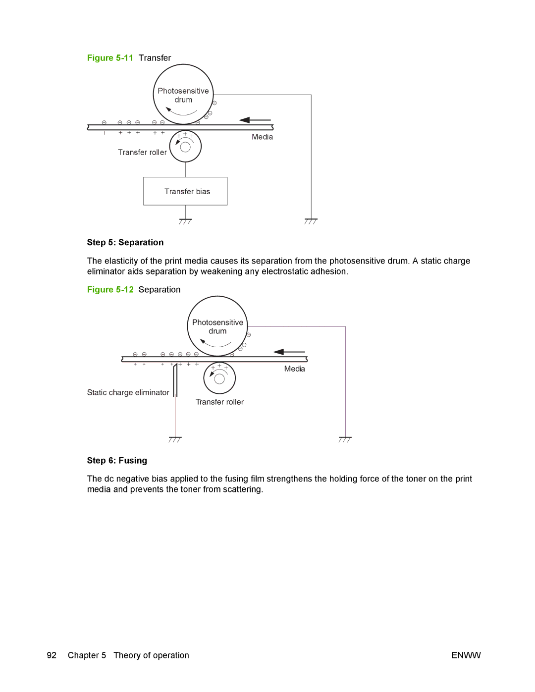 HP P2050 manual Transfer 