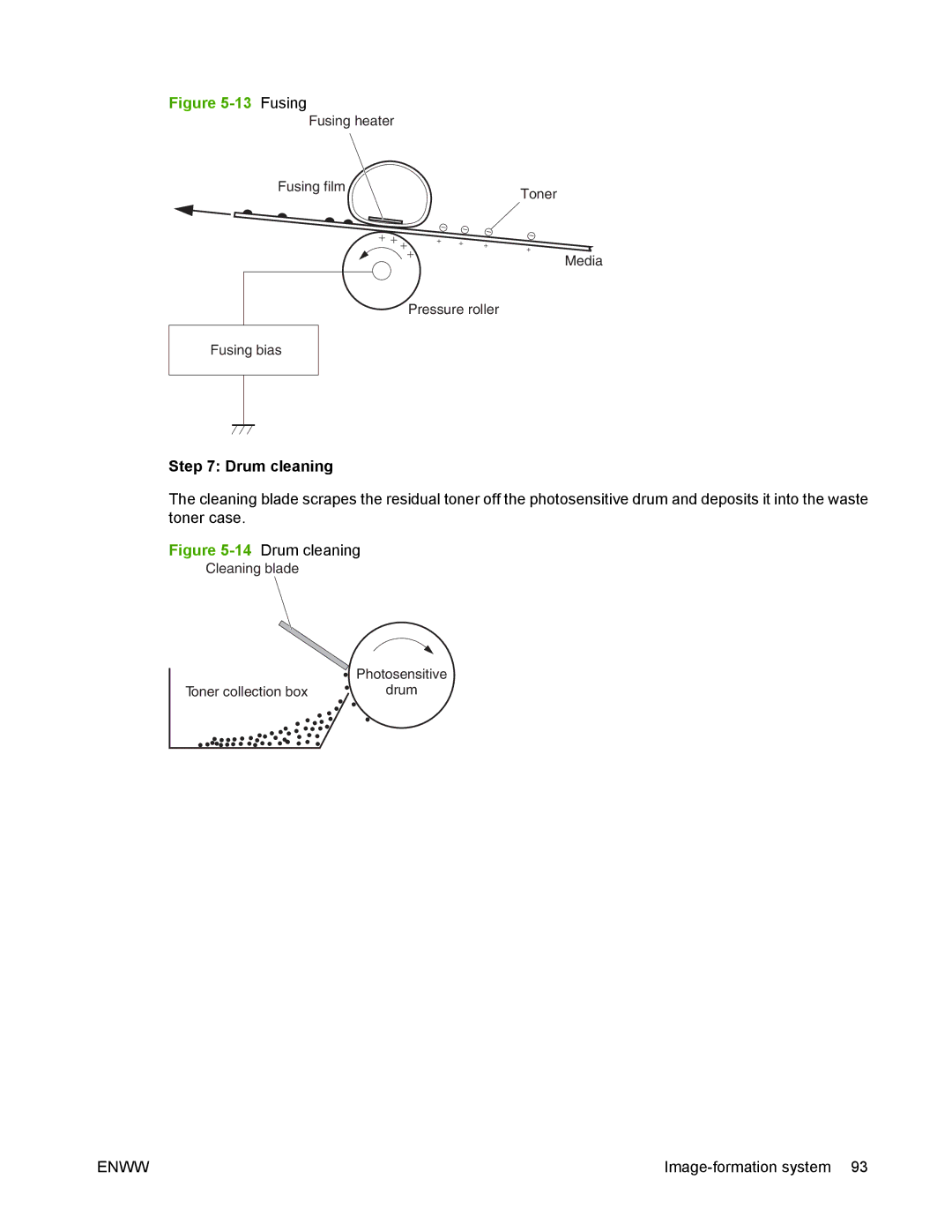 HP P2050 manual Fusing 