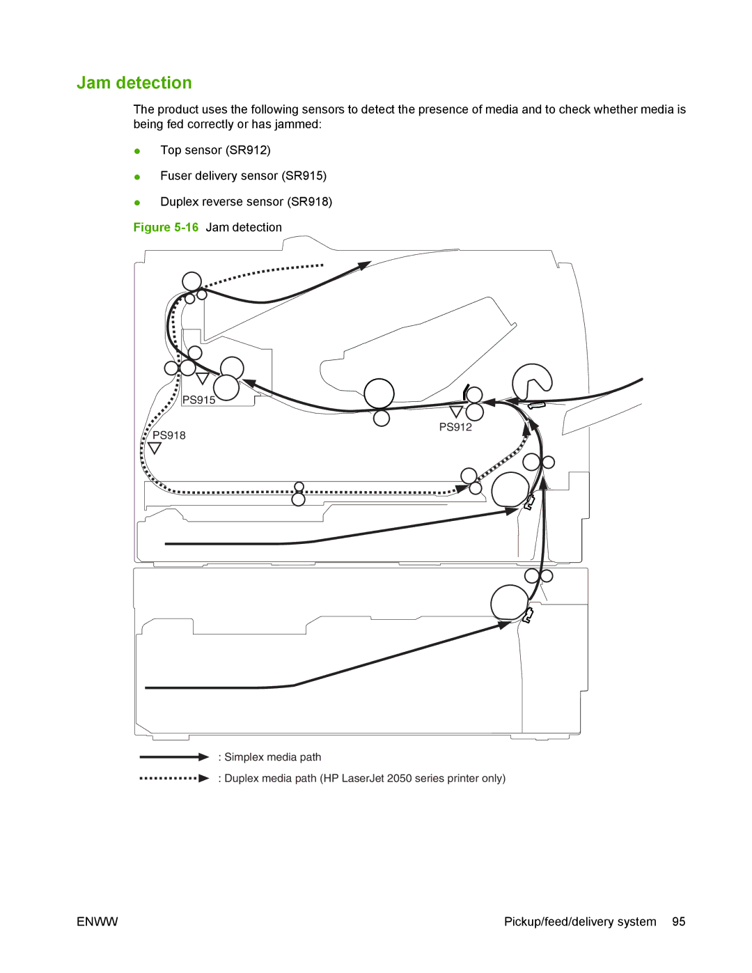 HP P2050 manual 16Jam detection 