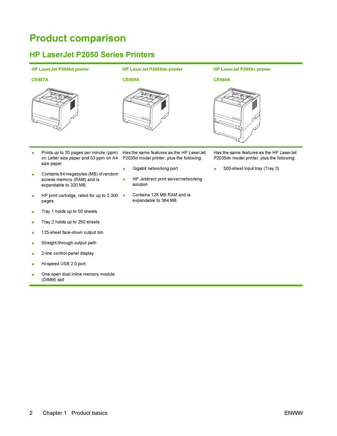 HP manual Product comparison, HP LaserJet P2050 Series Printers, HP LaserJet P2055d printer HP LaserJet P2055dn printer 