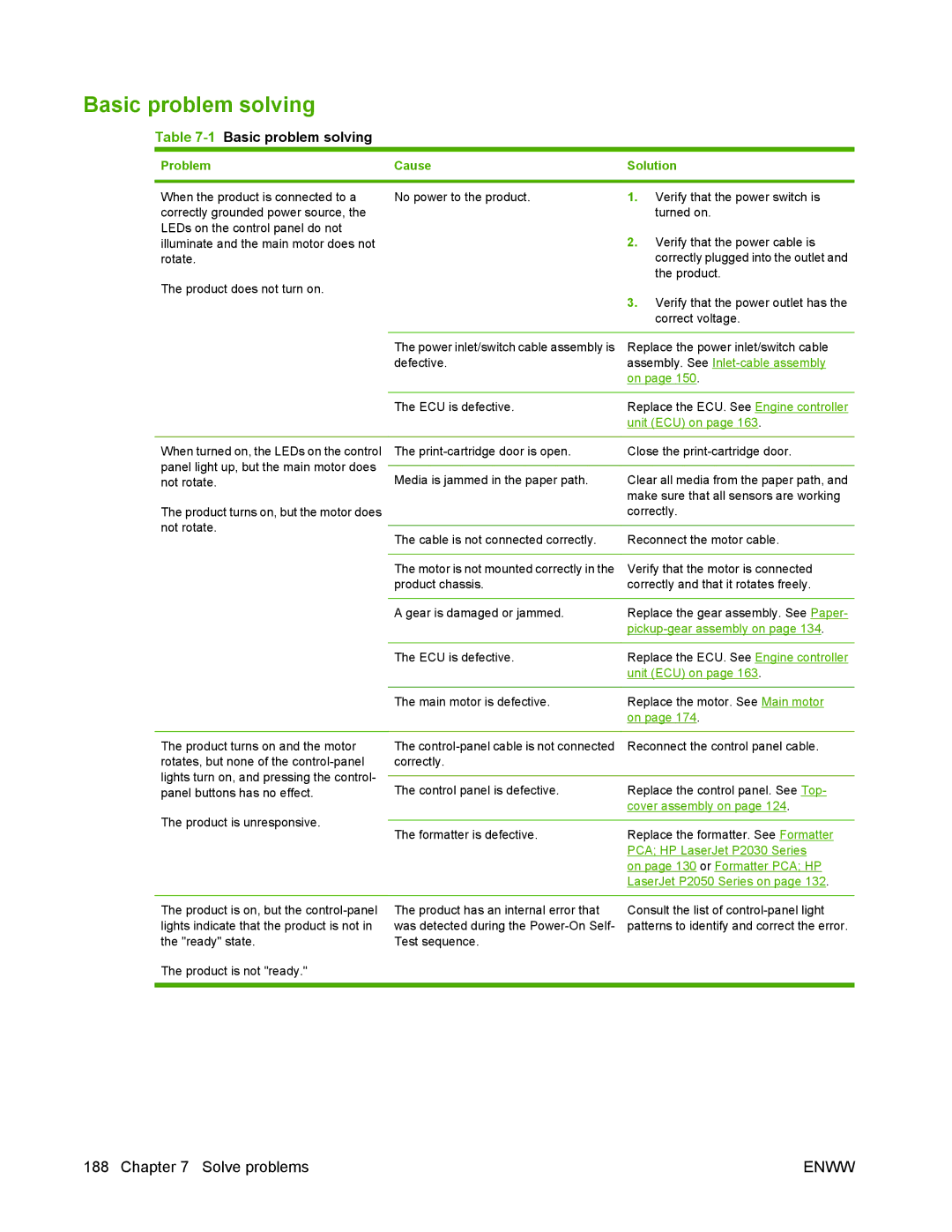 HP P2050 manual 1Basic problem solving, Problem Cause Solution 