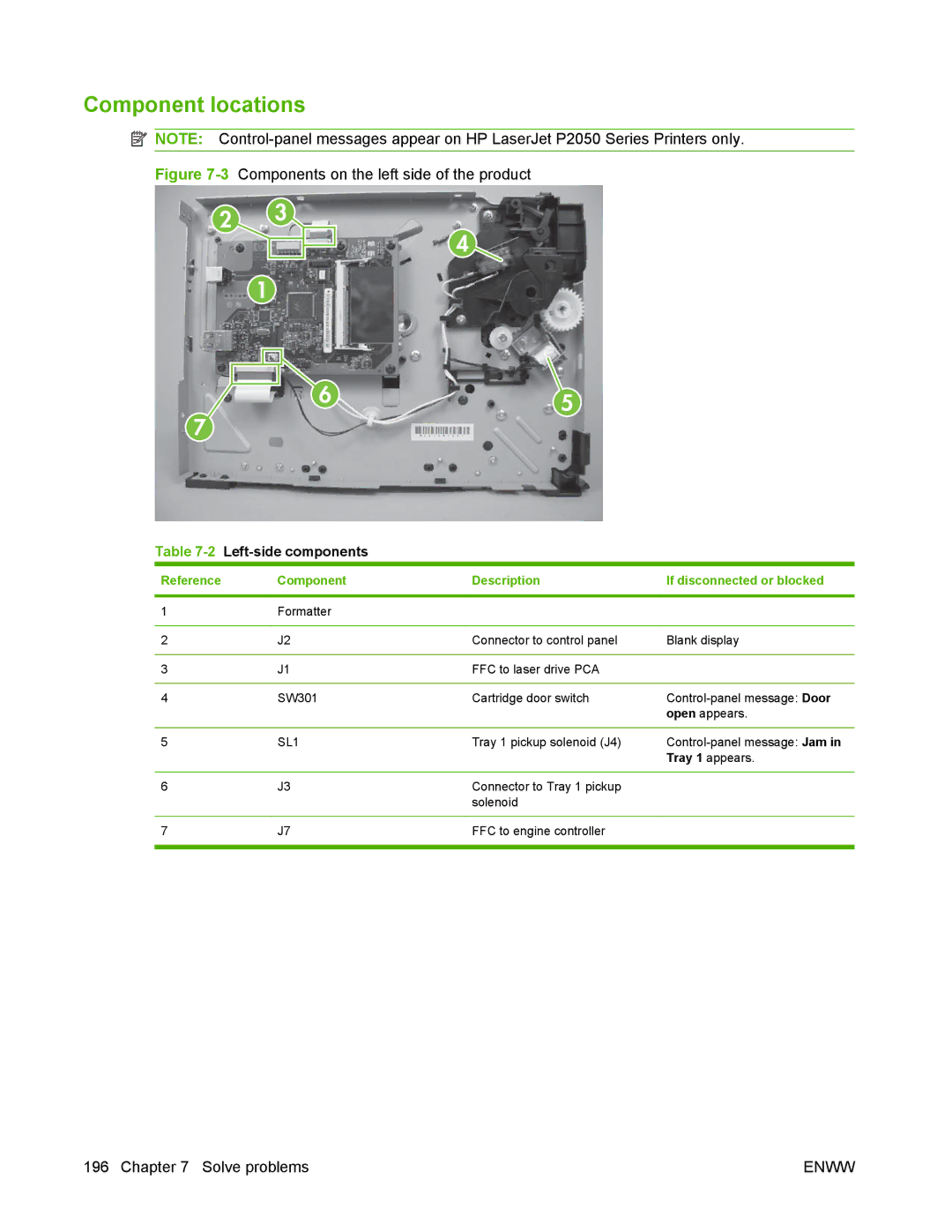 HP P2050 manual Component locations, 2Left-side components, Reference Component Description If disconnected or blocked 