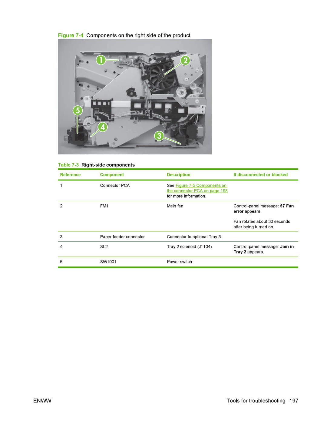 HP P2050 manual 3Right-side components, FM1 