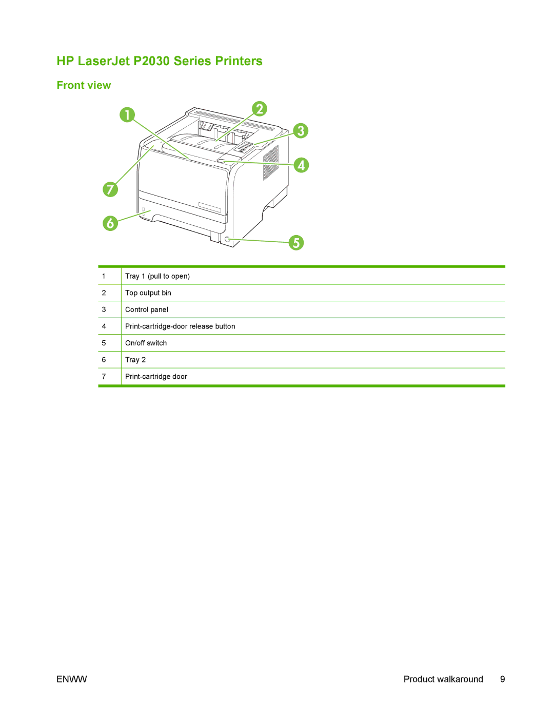 HP P2050 manual HP LaserJet P2030 Series Printers 