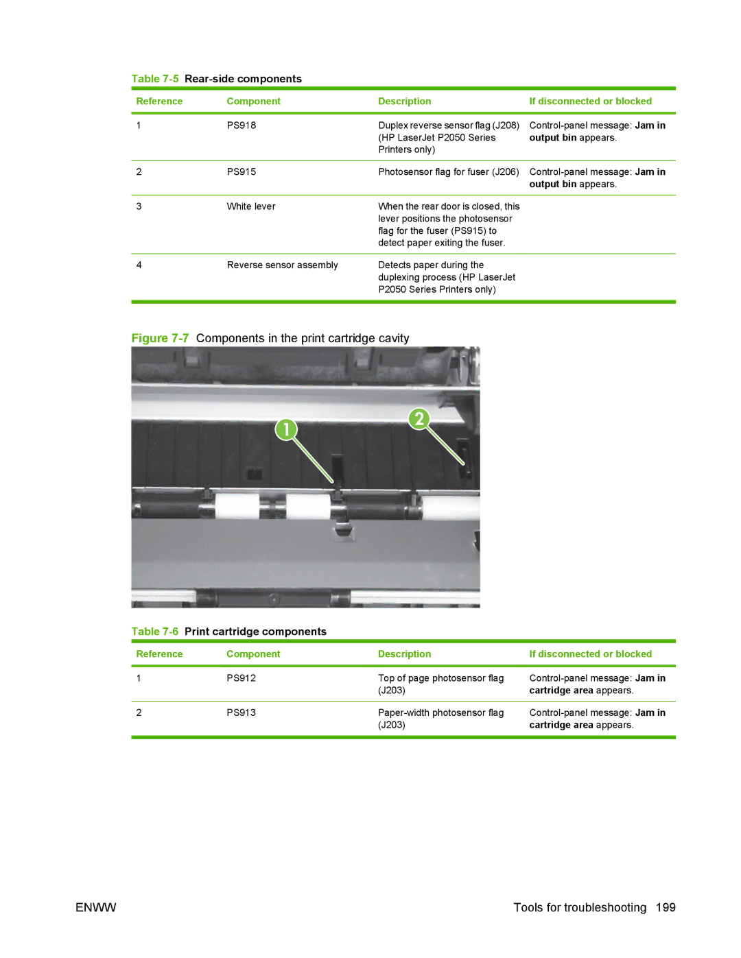 HP P2050 manual 5Rear-side components, 6Print cartridge components, Output bin appears, Cartridge area appears 