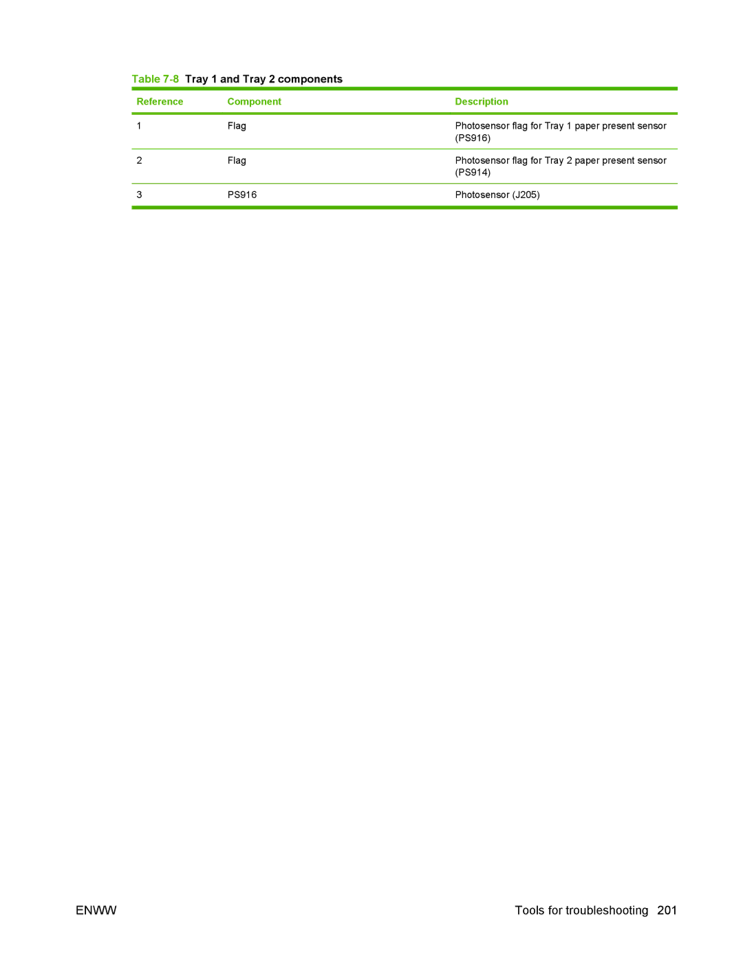 HP P2050 manual 8Tray 1 and Tray 2 components, Reference Component Description 