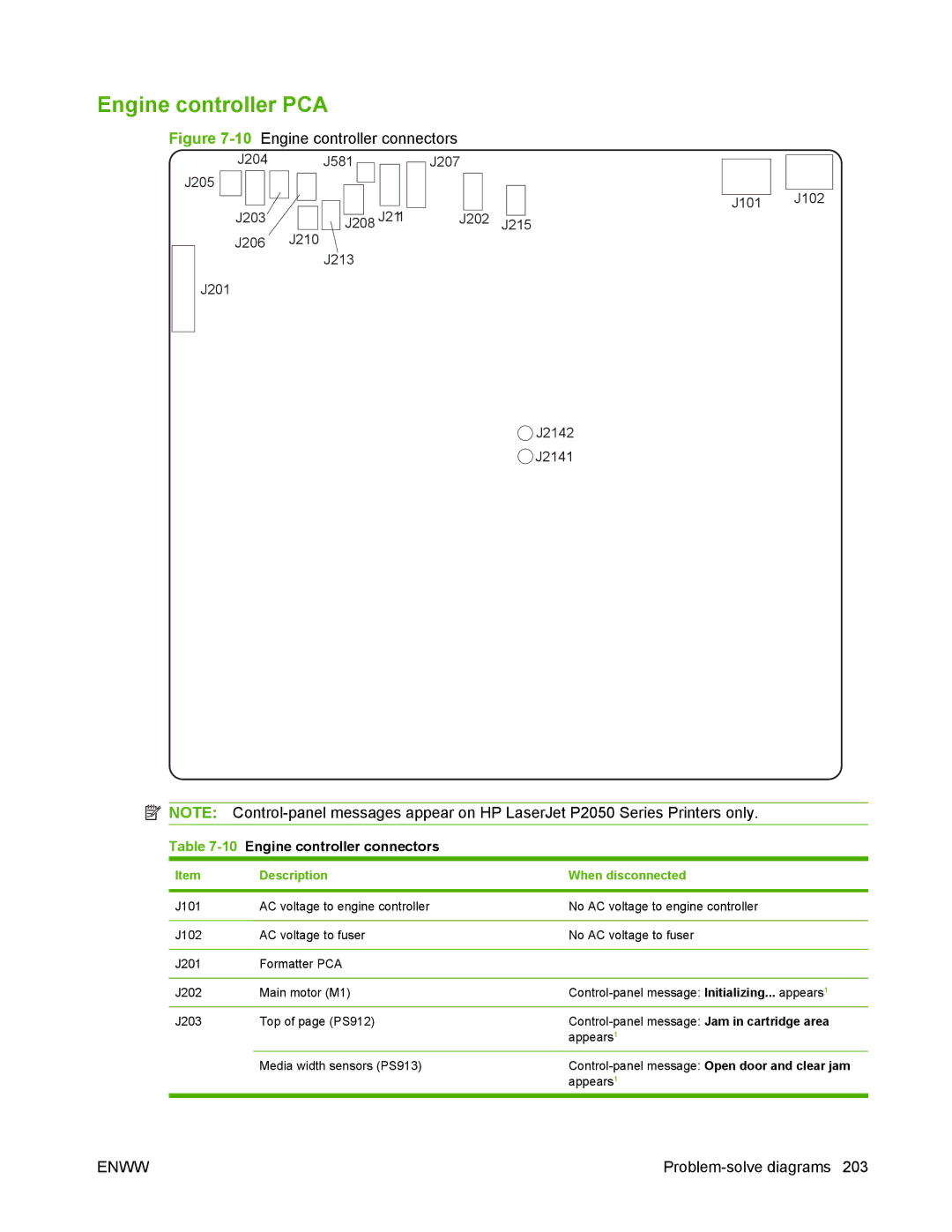 HP P2050 manual Engine controller PCA, 10Engine controller connectors, Description When disconnected 