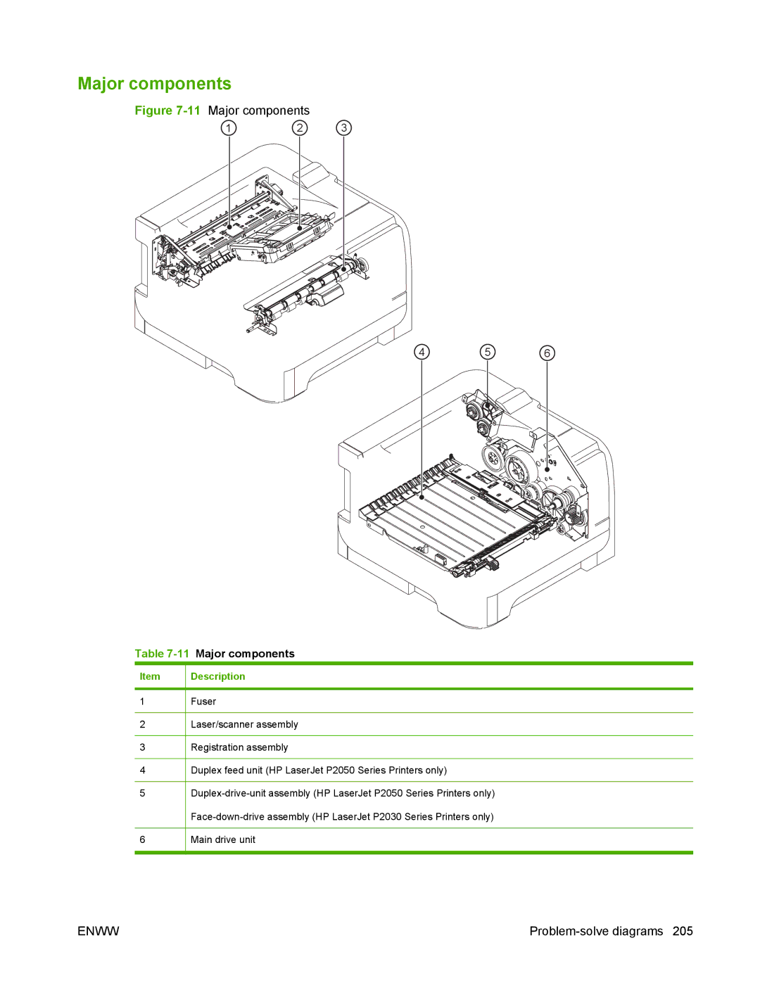 HP P2050 manual 11Major components 