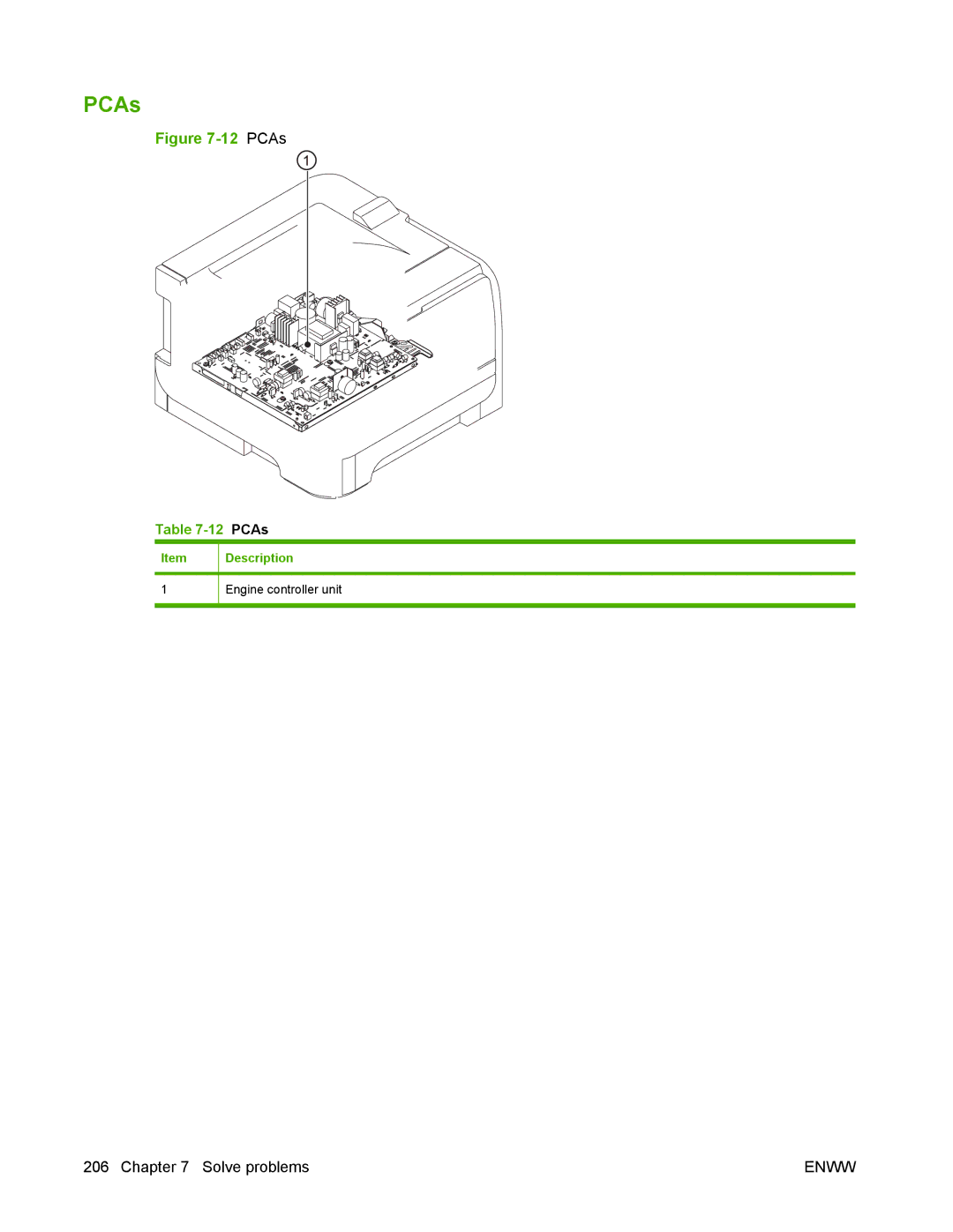 HP P2050 manual PCAs 