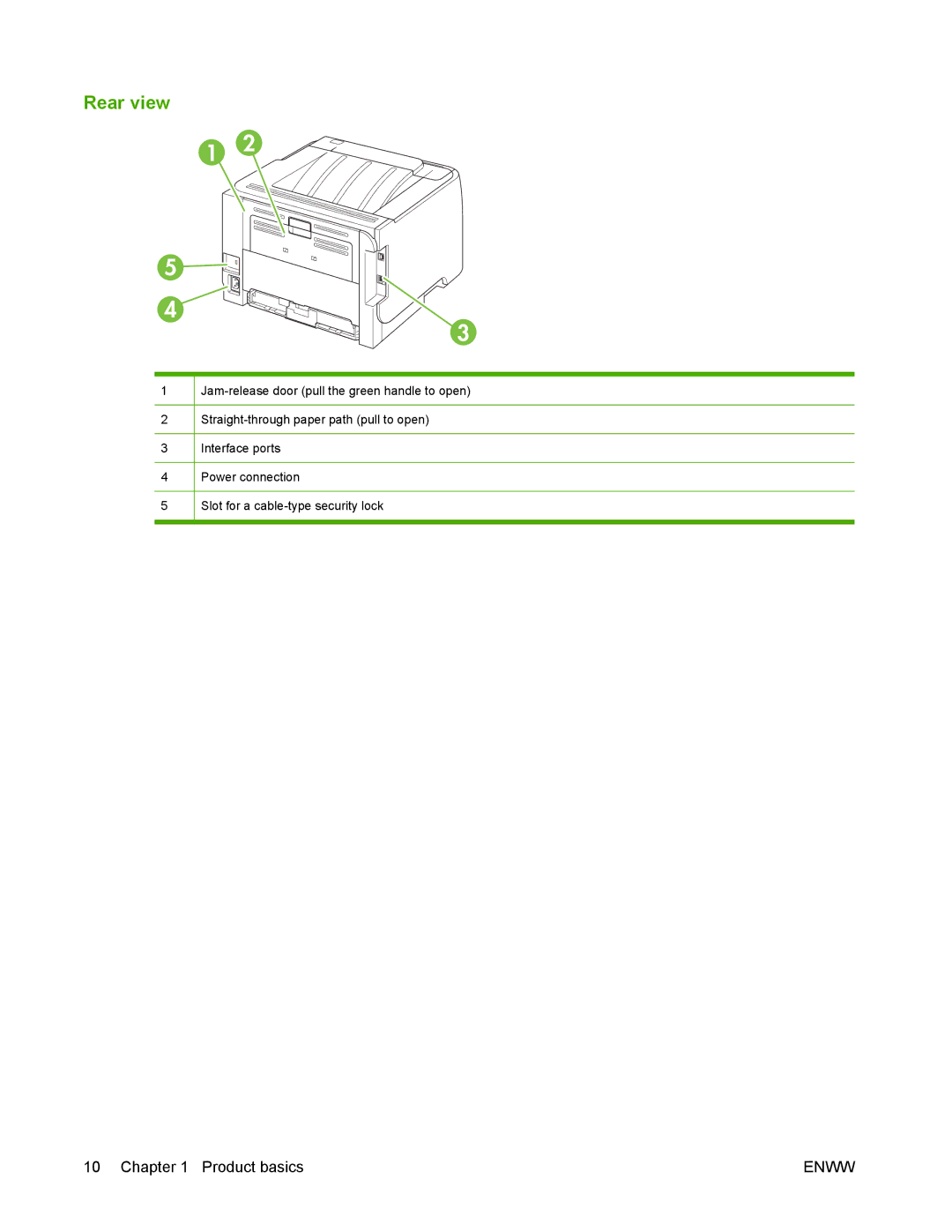 HP P2050 manual Rear view 