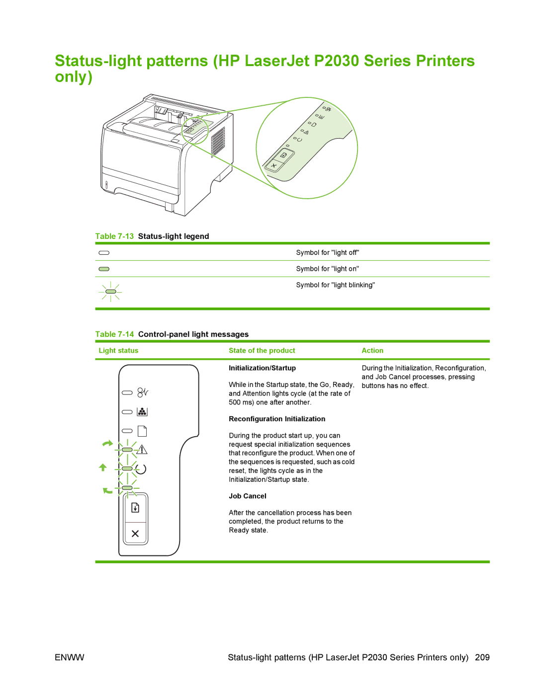 HP P2050 manual 13Status-light legend, 14Control-panel light messages, Light status State of the product Action 