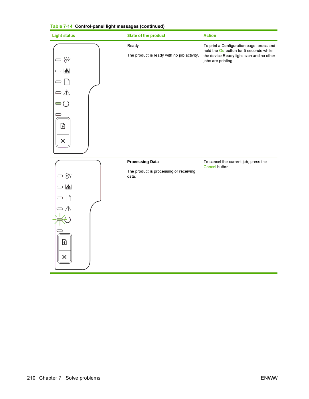 HP P2050 manual Processing Data 