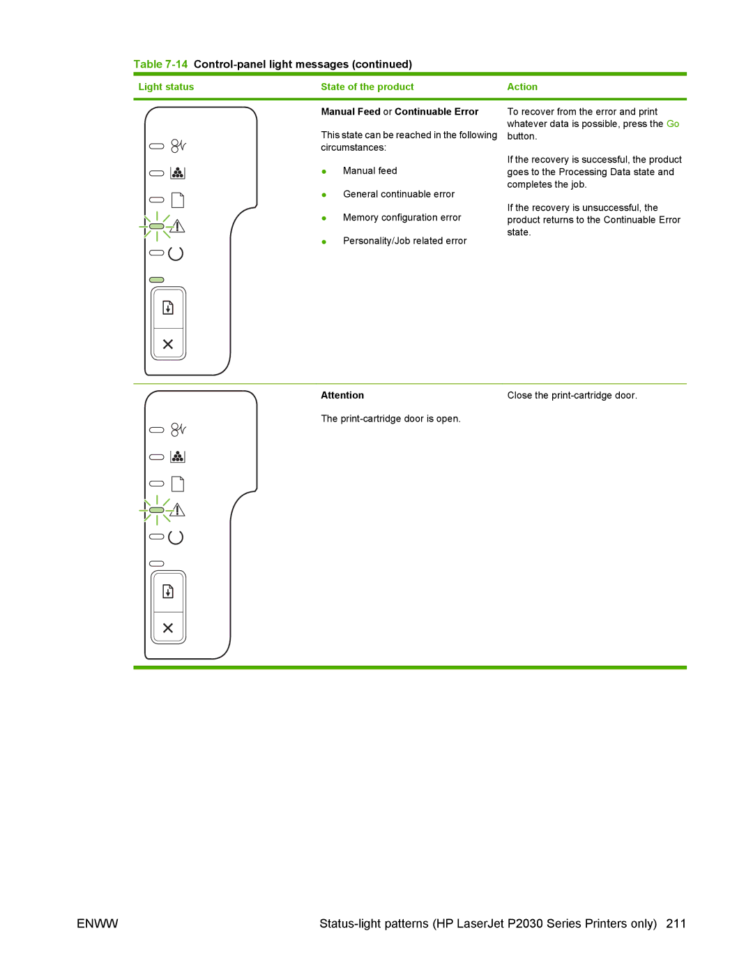 HP P2050 manual Manual Feed or Continuable Error 