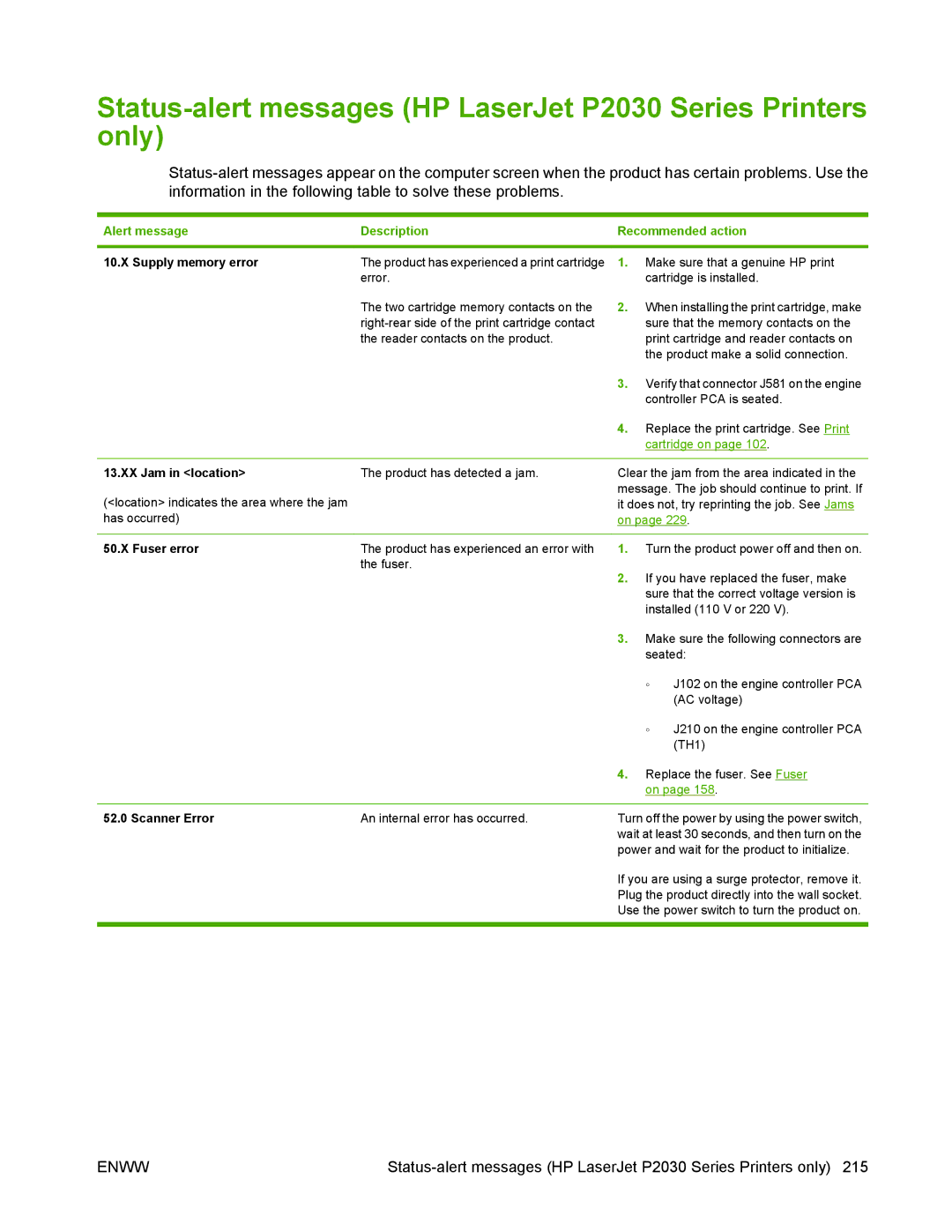 HP P2050 Alert message Description Recommended action, Supply memory error, XX Jam in location, Fuser error, Scanner Error 