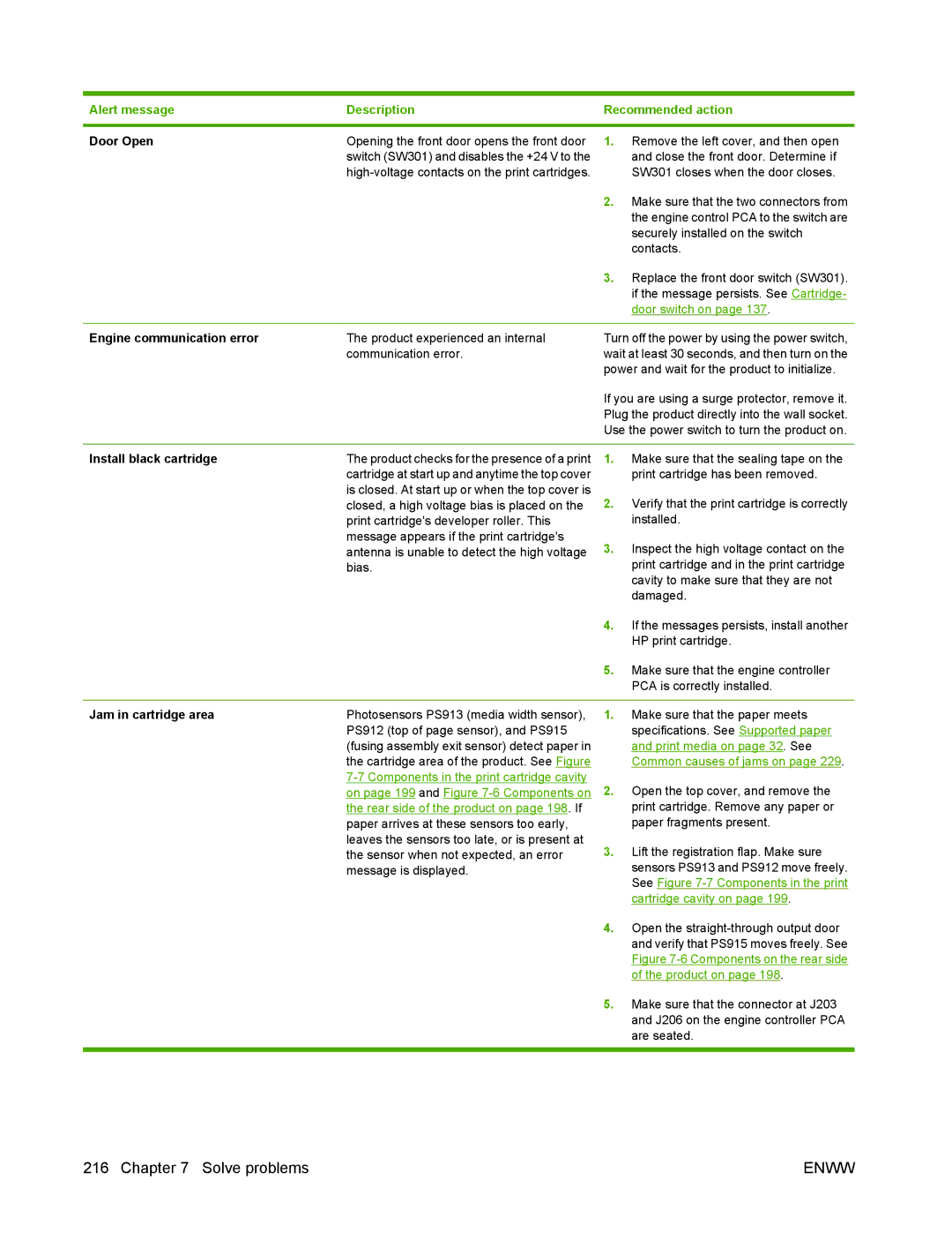 HP P2050 manual Door Open, Engine communication error, Install black cartridge, Jam in cartridge area 