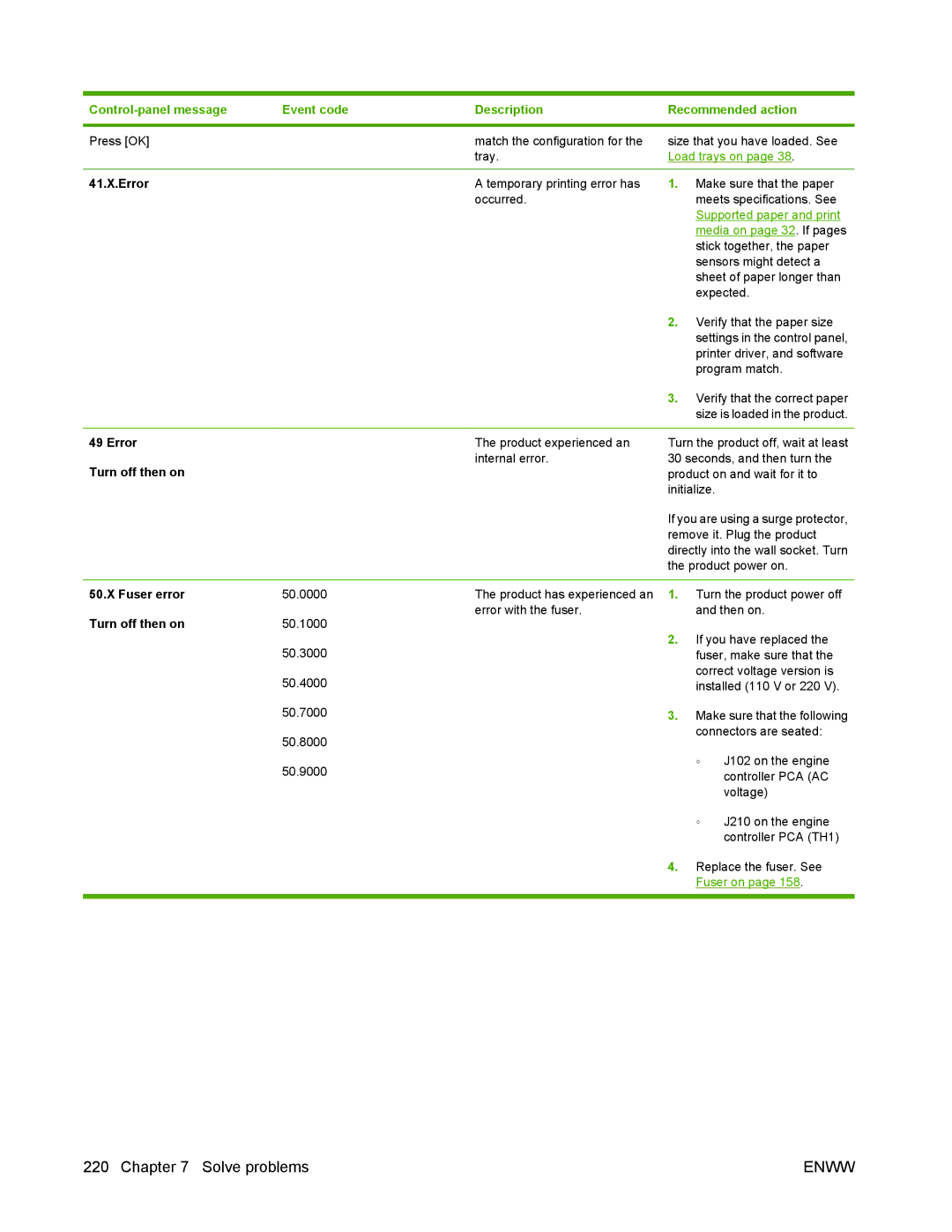 HP P2050 manual 41.X.Error, Turn off then on 