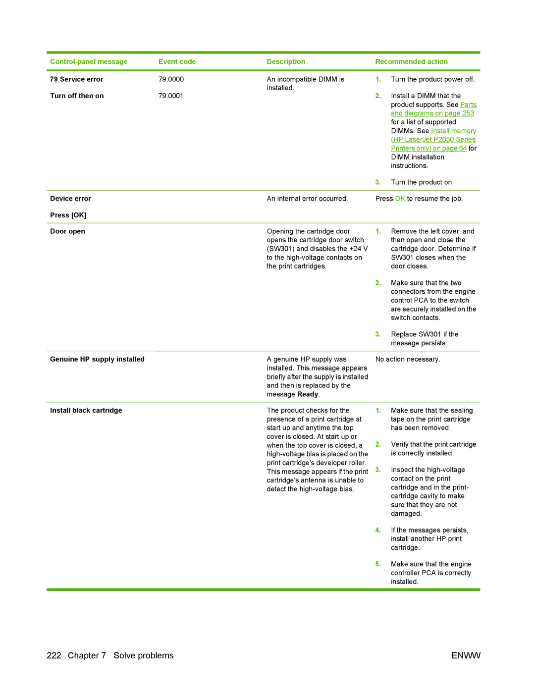 HP P2050 manual Service error, Device error, Press OK Door open, Genuine HP supply installed 
