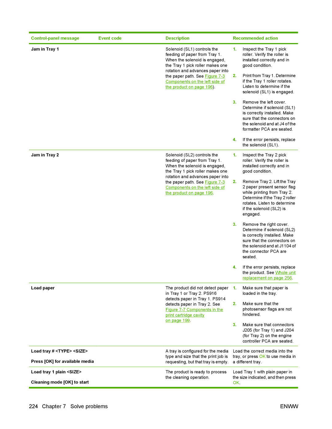 HP P2050 manual Load paper, Load tray # Type Size, Press OK for available media, Load tray 1 plain Size 