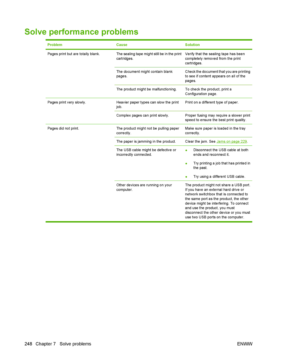 HP P2050 manual Solve performance problems, Problem Cause Solution 