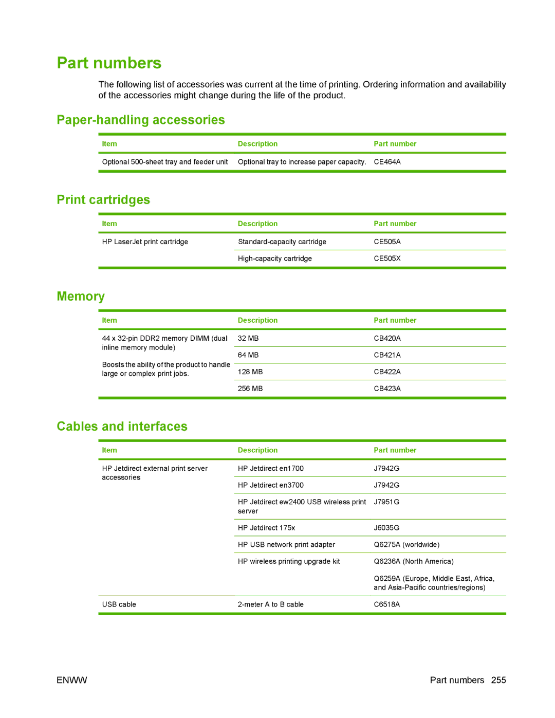 HP P2050 manual Part numbers, Paper-handling accessories, Print cartridges, Memory, Cables and interfaces 