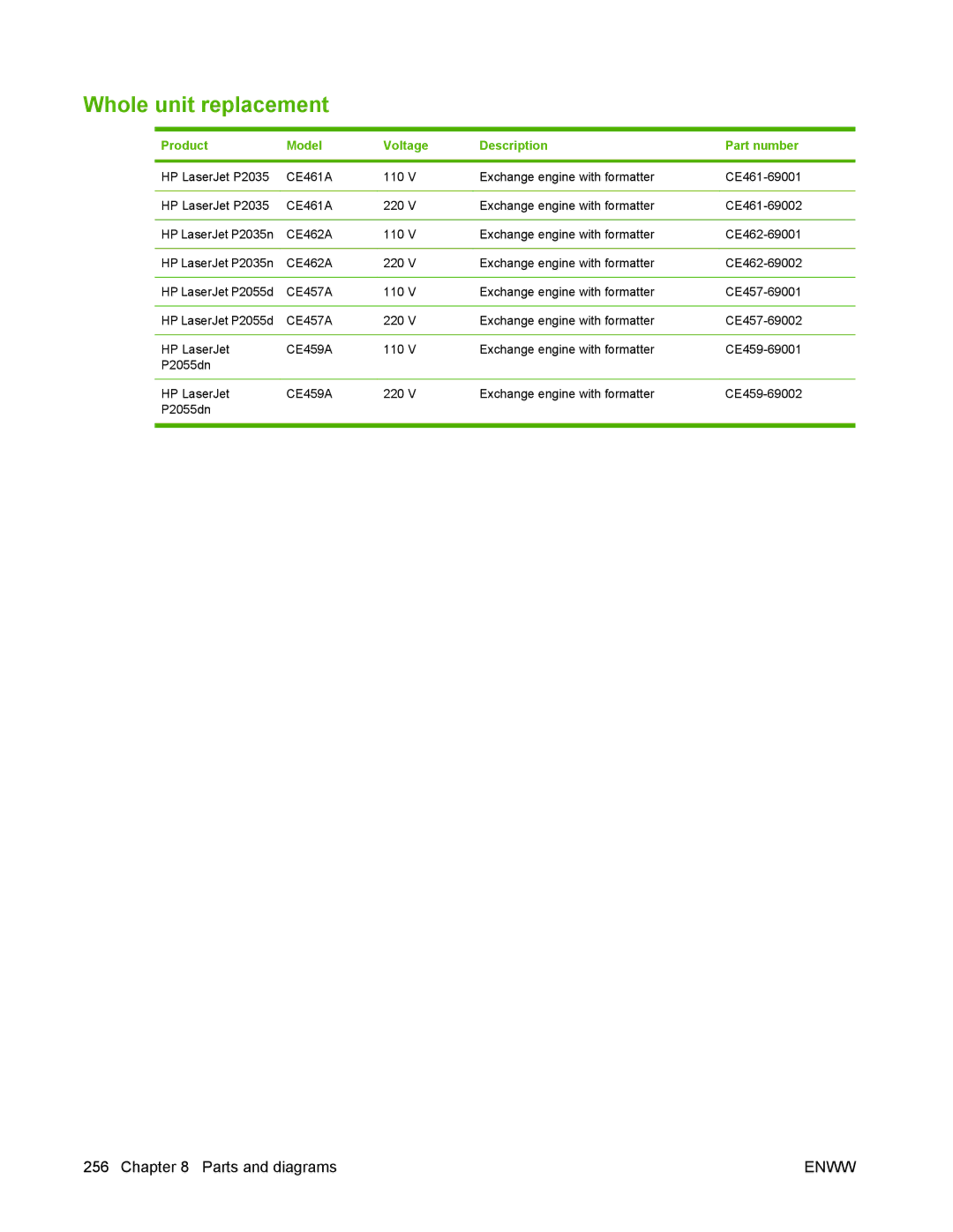 HP P2050 manual Whole unit replacement, Product Model Voltage Description Part number 