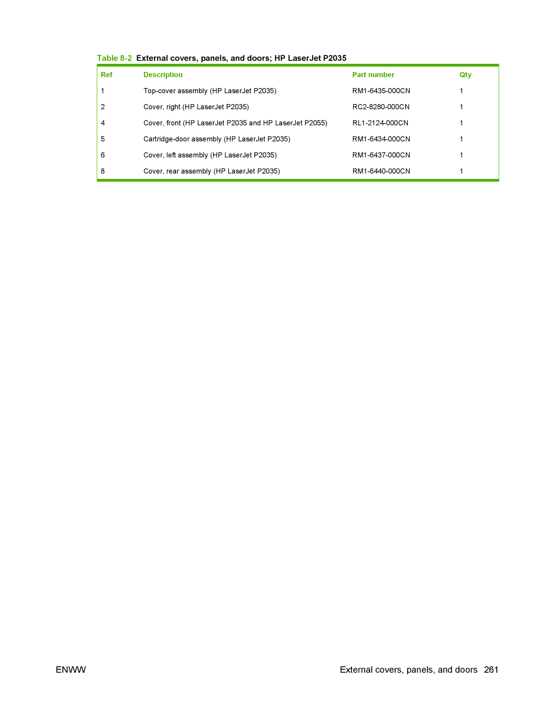 HP P2050 manual 2External covers, panels, and doors HP LaserJet P2035, Description Part number Qty 