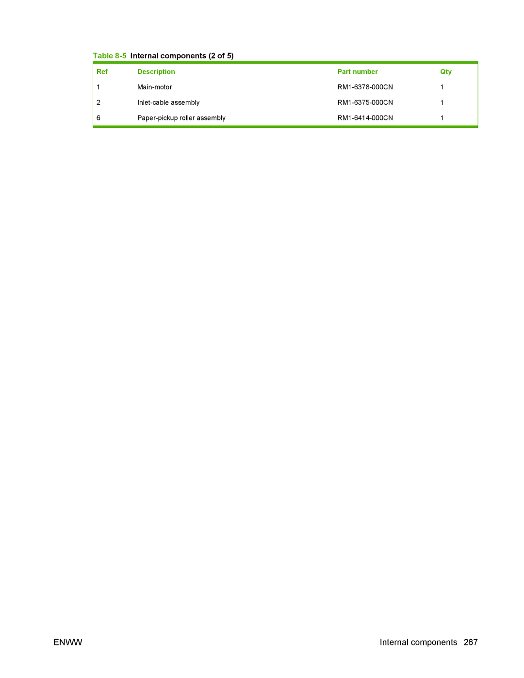 HP P2050 manual 5Internal components 2 