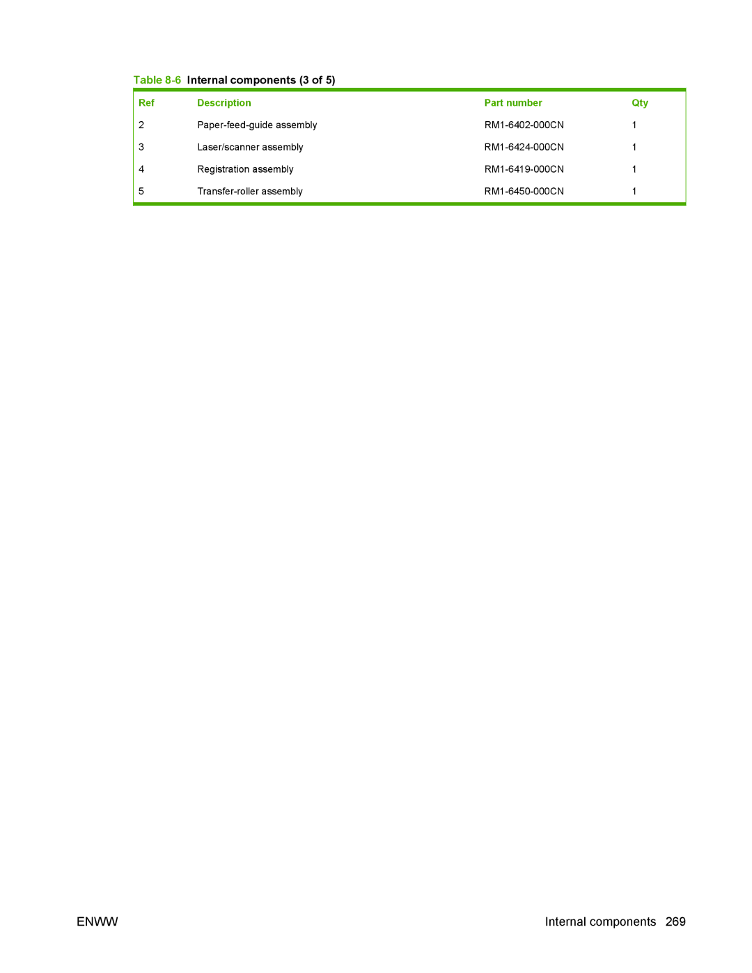 HP P2050 manual 6Internal components 3 