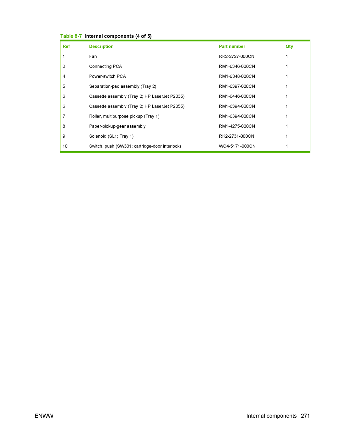 HP P2050 manual 7Internal components 4 