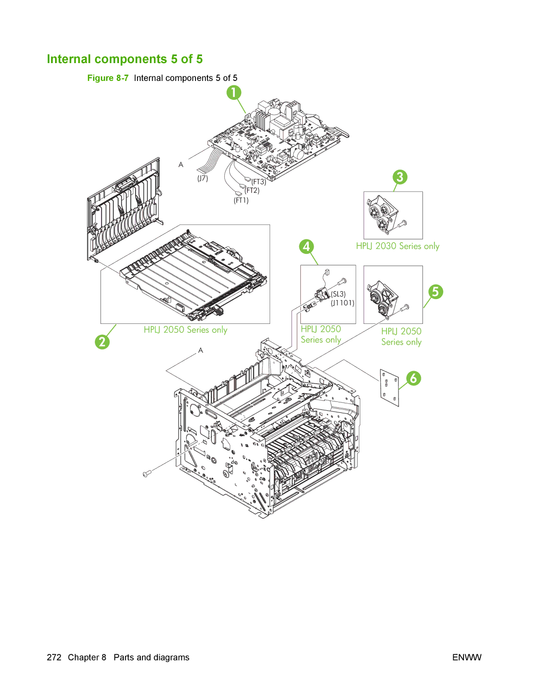 HP P2050 manual 7Internal components 5 