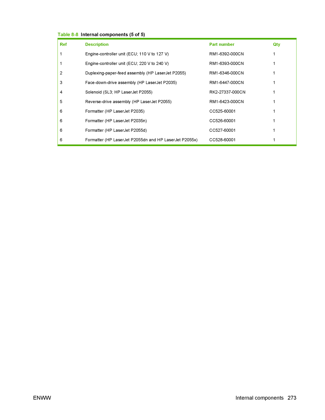 HP P2050 manual 8Internal components 5 