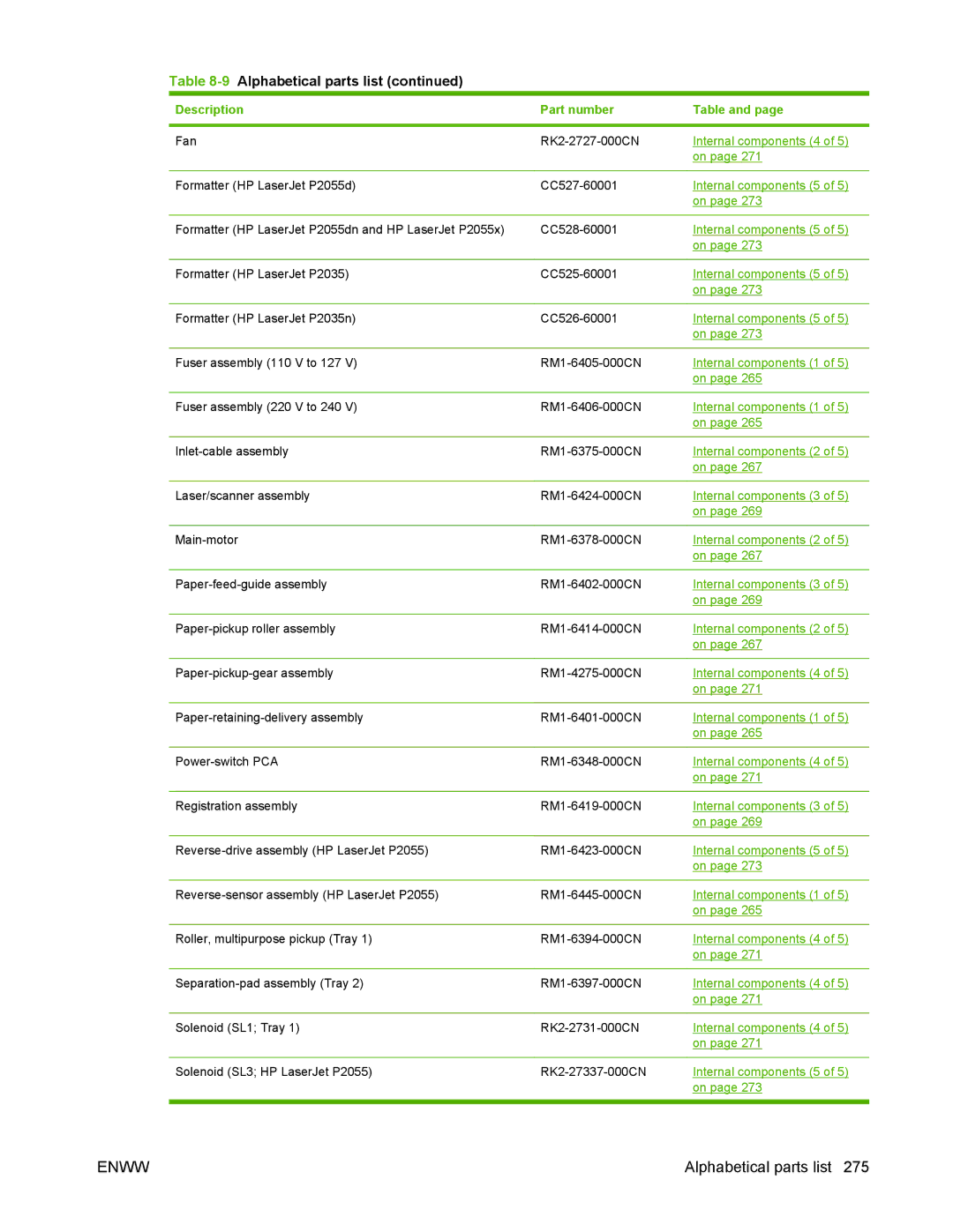 HP P2050 manual Internal components 1 