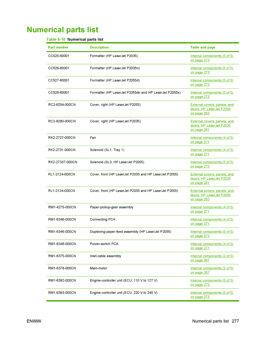 HP P2050 manual 10Numerical parts list, Part number Description 