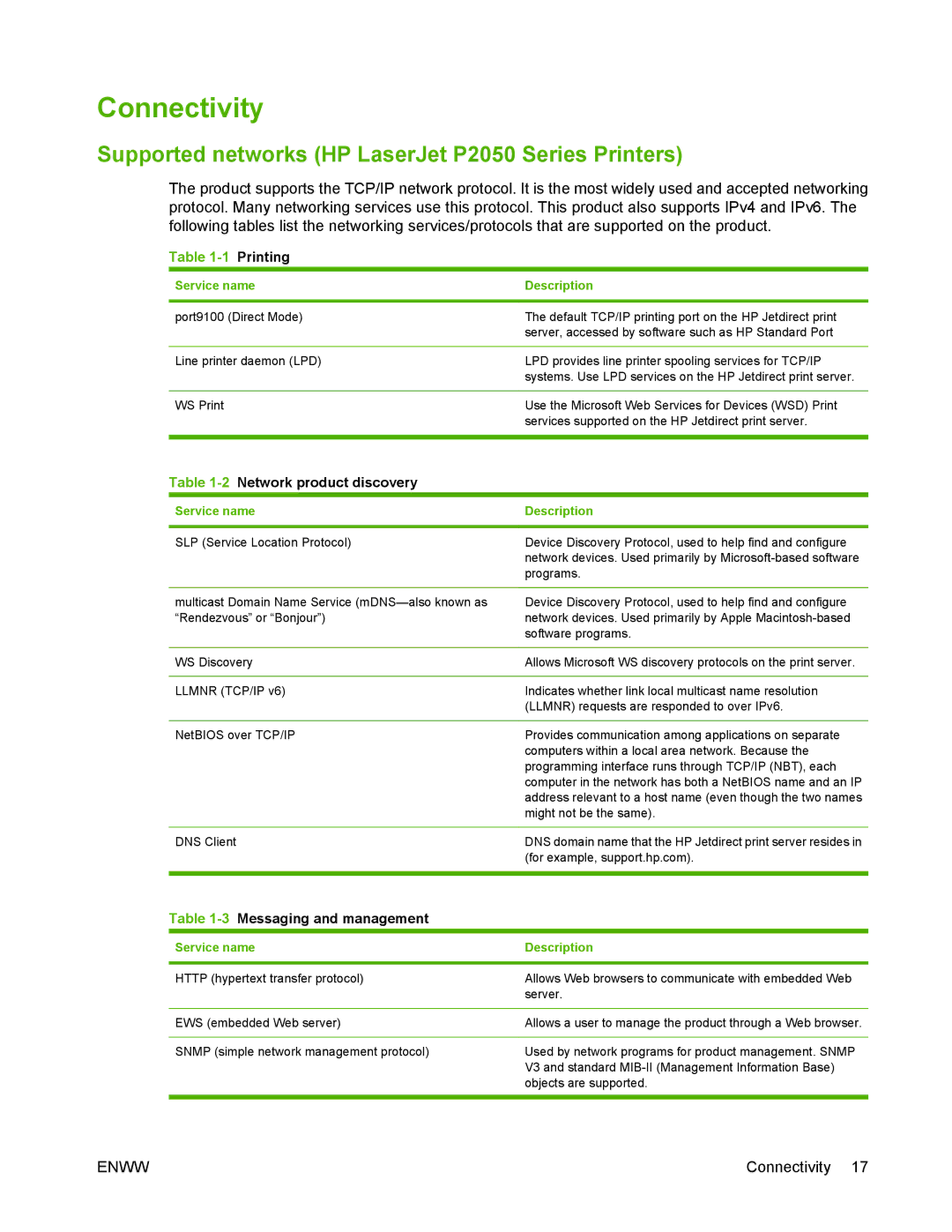 HP manual Connectivity, Supported networks HP LaserJet P2050 Series Printers, 2Network product discovery 