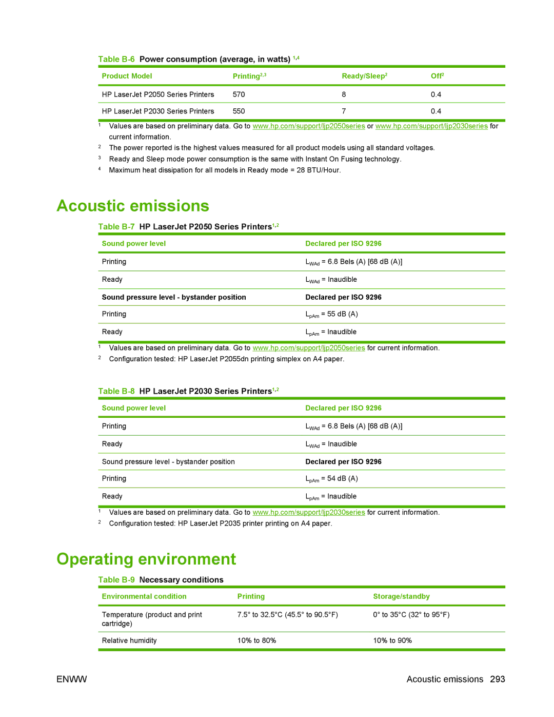 HP P2050 manual Acoustic emissions, Operating environment 