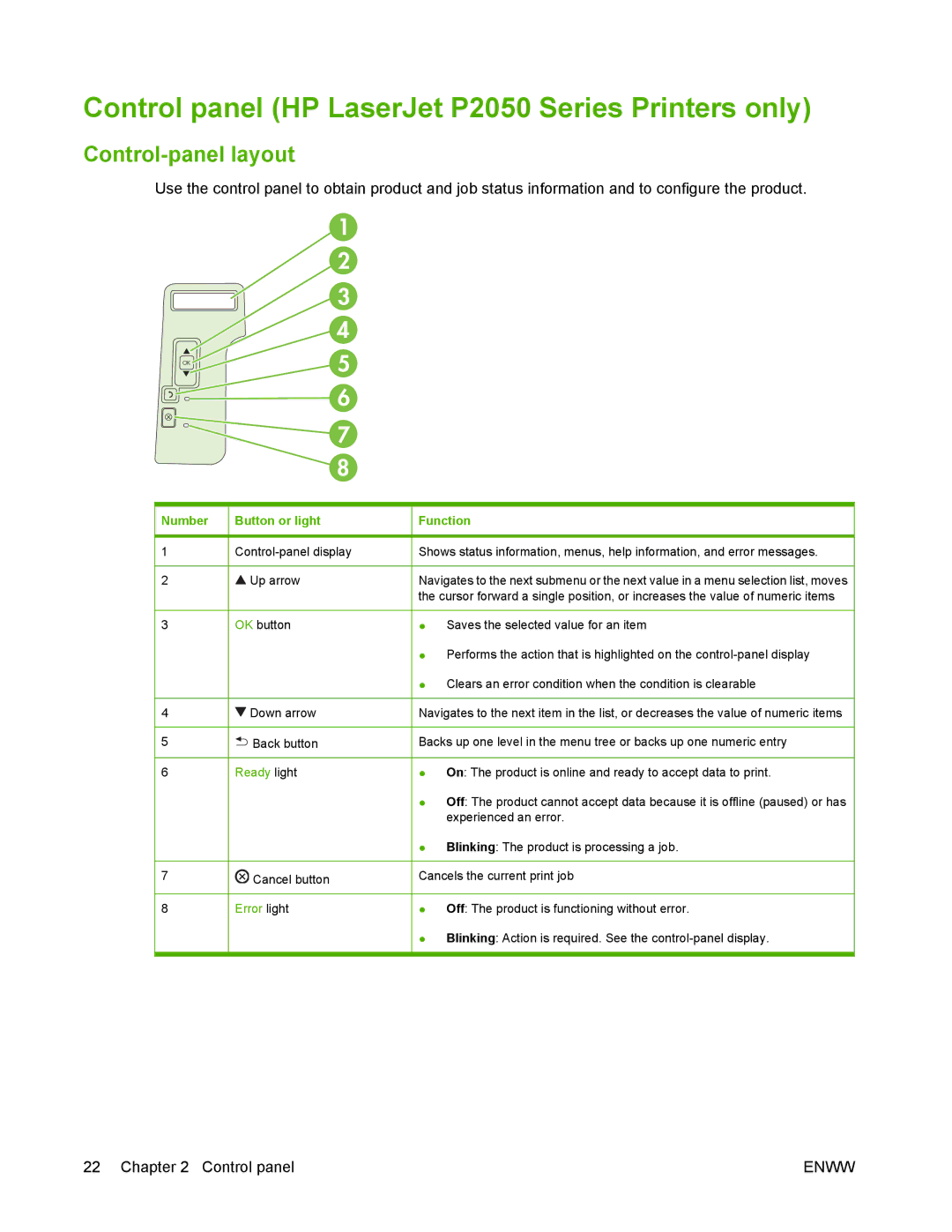 HP manual Control panel HP LaserJet P2050 Series Printers only, Control-panel layout, Number Button or light Function 