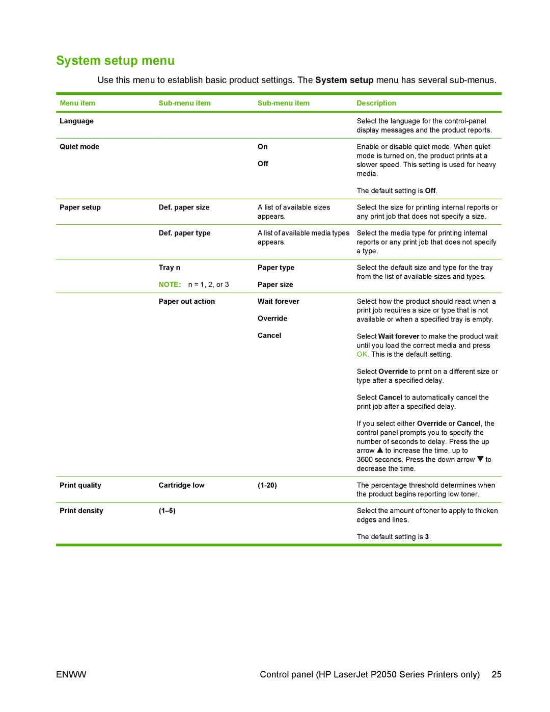 HP P2050 manual System setup menu, Menu item Sub-menu item Description 