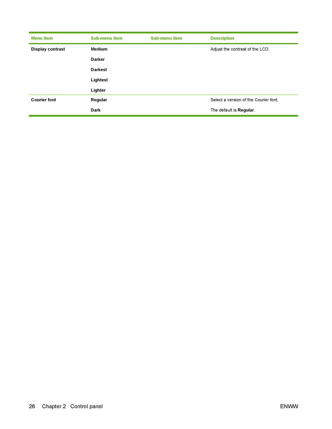 HP P2050 manual Control panel 