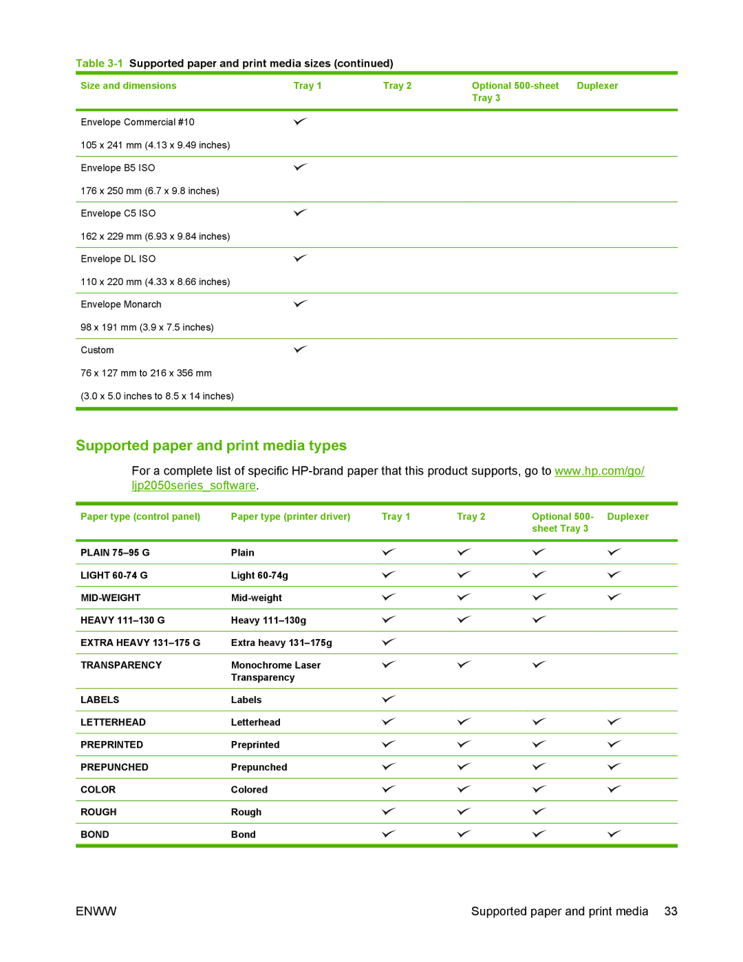 HP P2050 manual Supported paper and print media types 