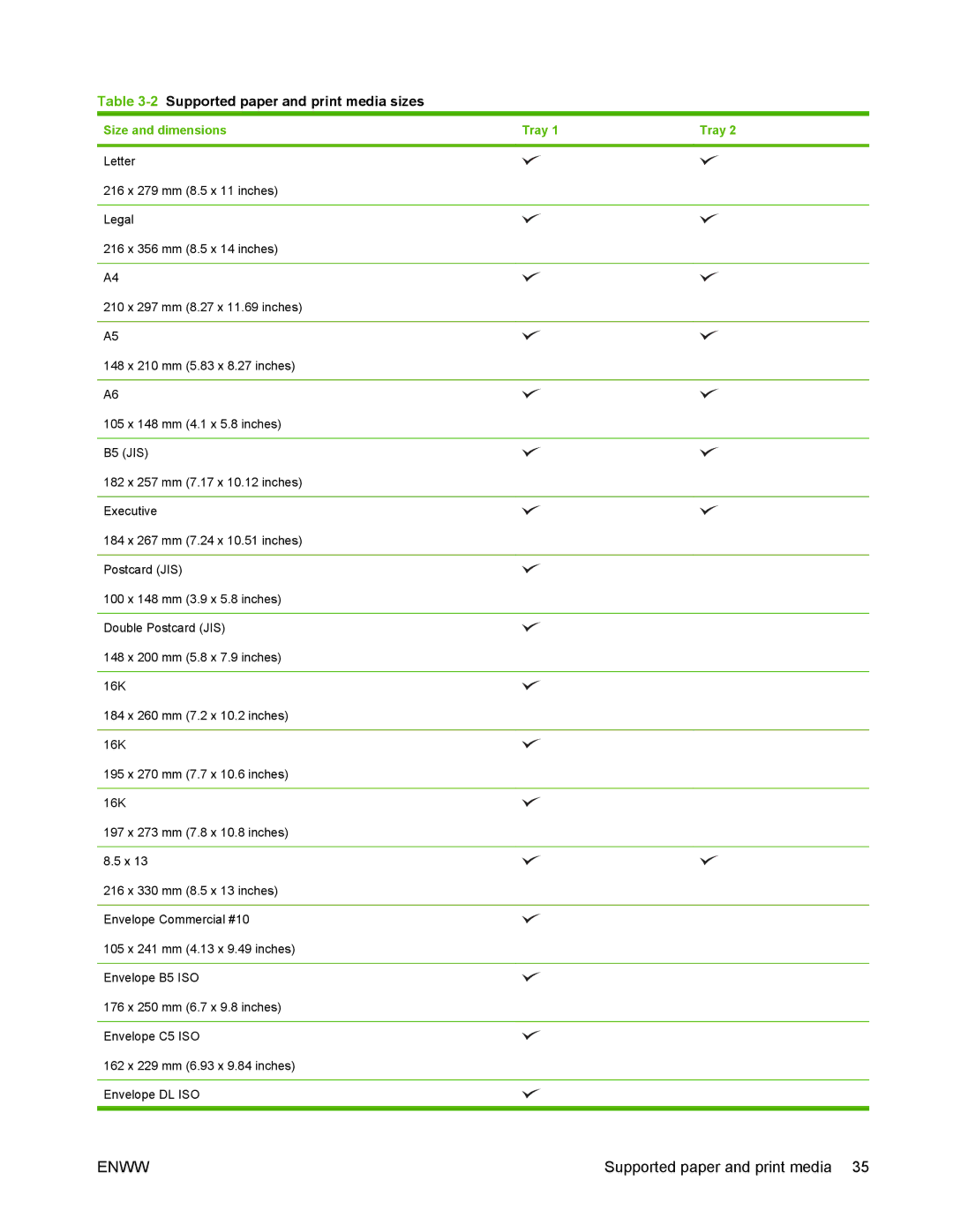 HP P2050 manual 2Supported paper and print media sizes, Size and dimensions Tray 