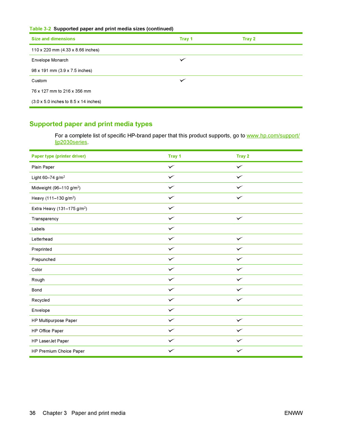 HP P2050 manual Supported paper and print media types, Paper type printer driver Tray 