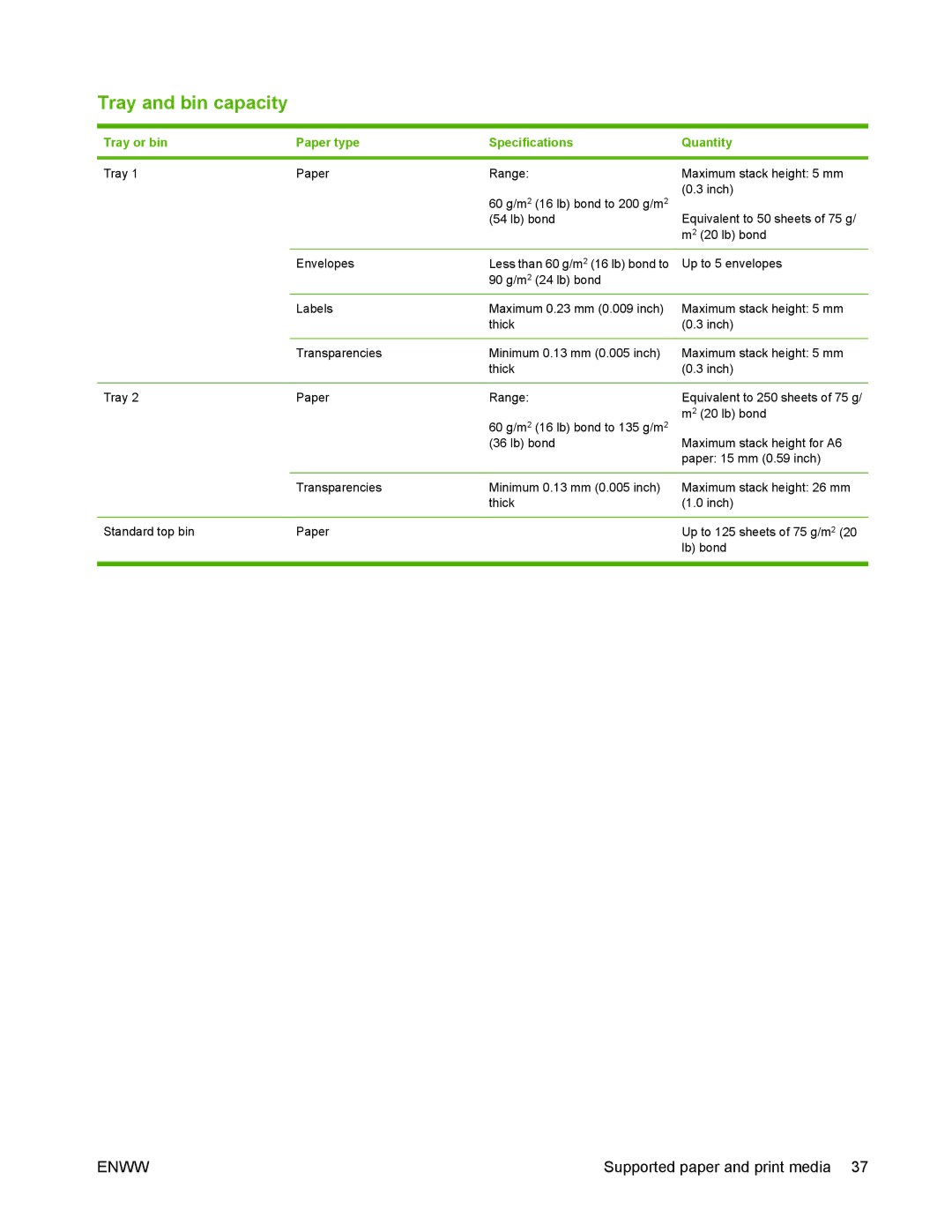 HP P2050 manual Tray and bin capacity 